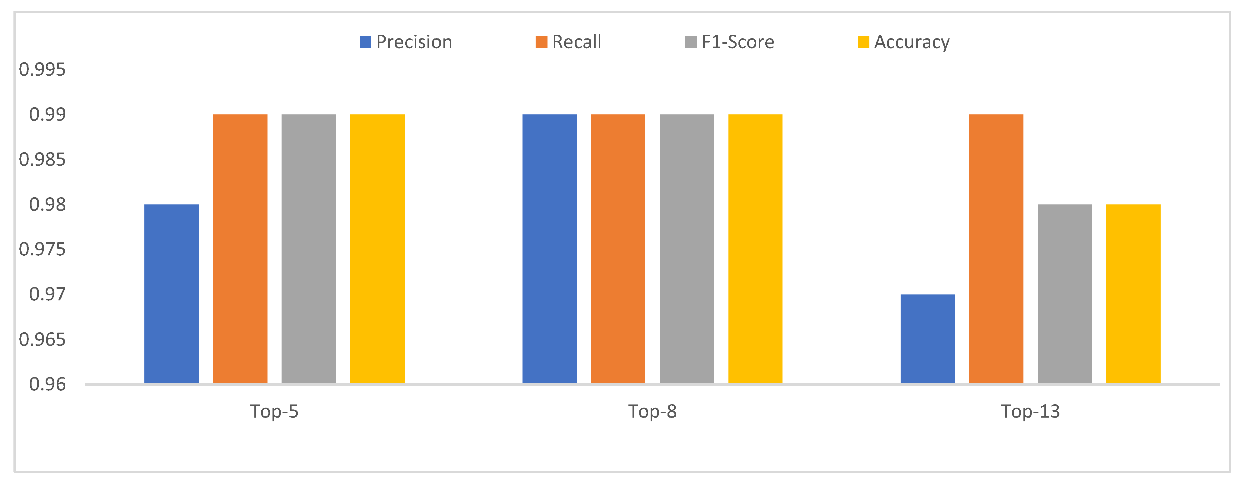 Agriculture 12 01886 g006