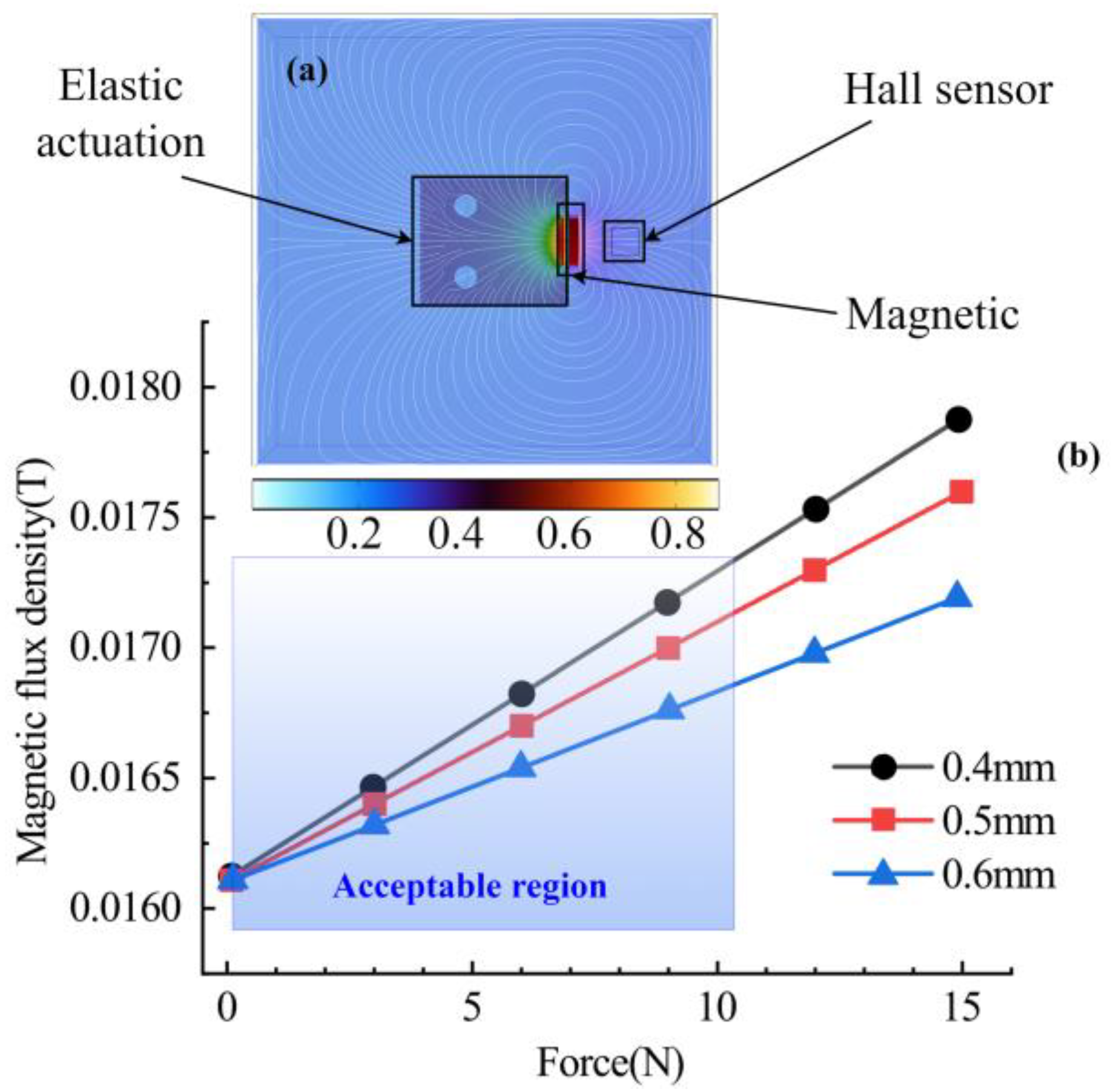 Agriculture 12 01889 g008