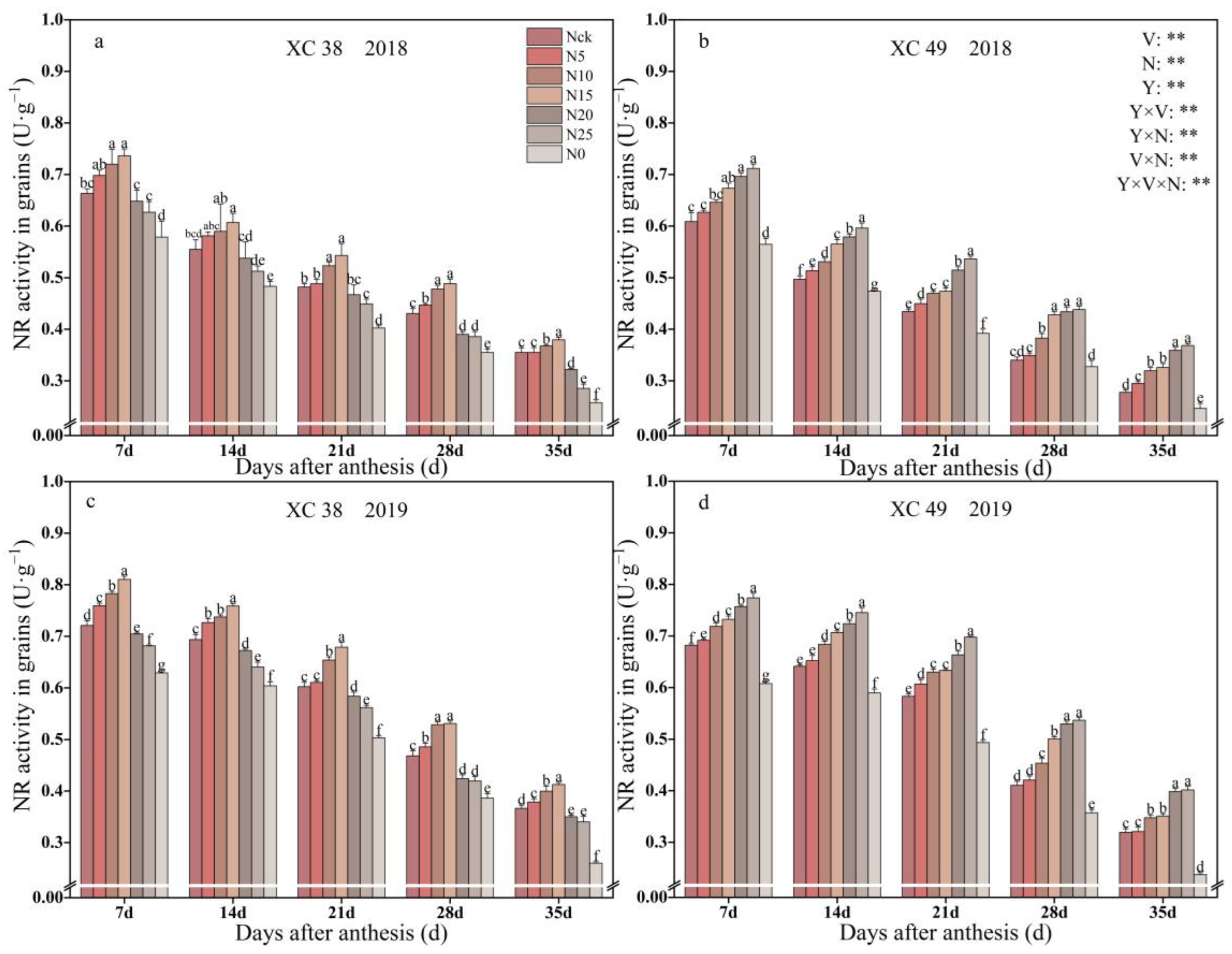 Agriculture 12 01891 g002