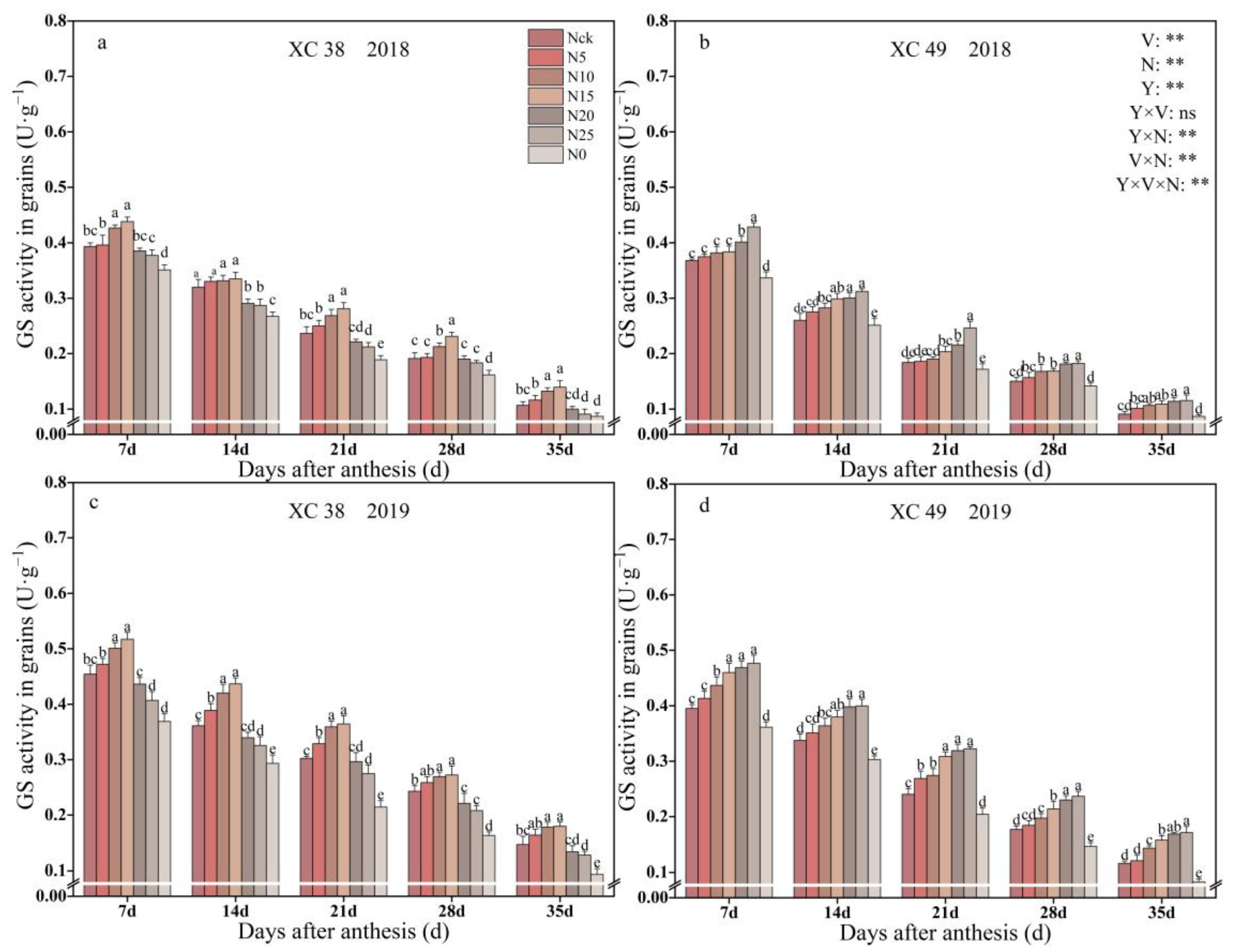 Agriculture 12 01891 g003