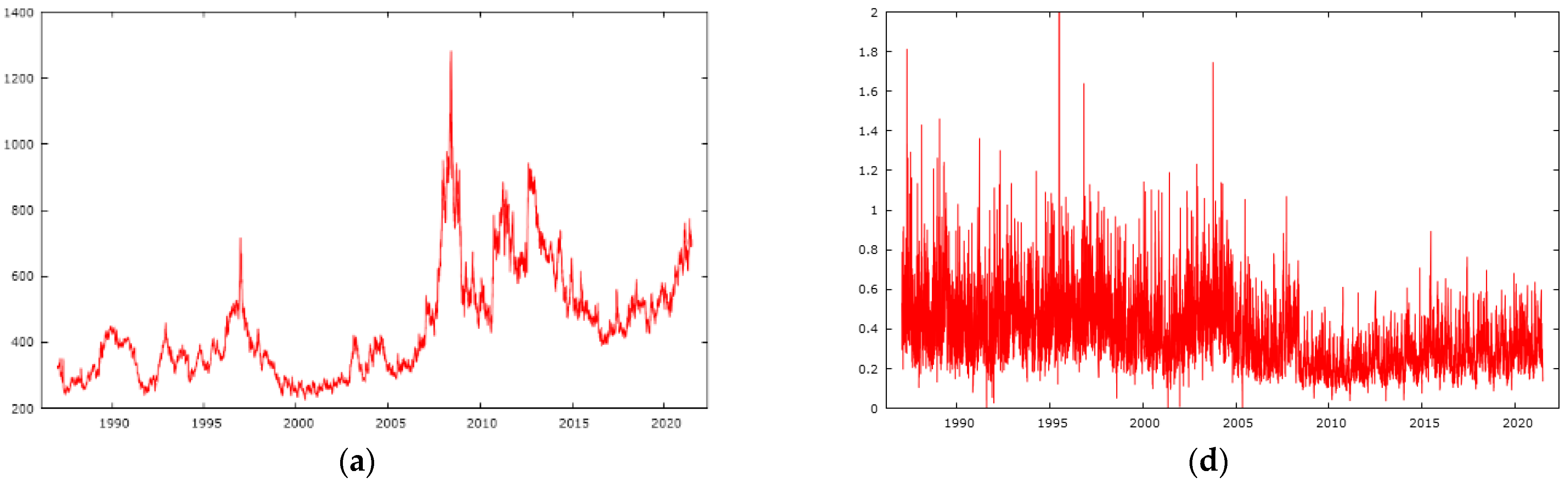 Agriculture 12 01892 g0a1a