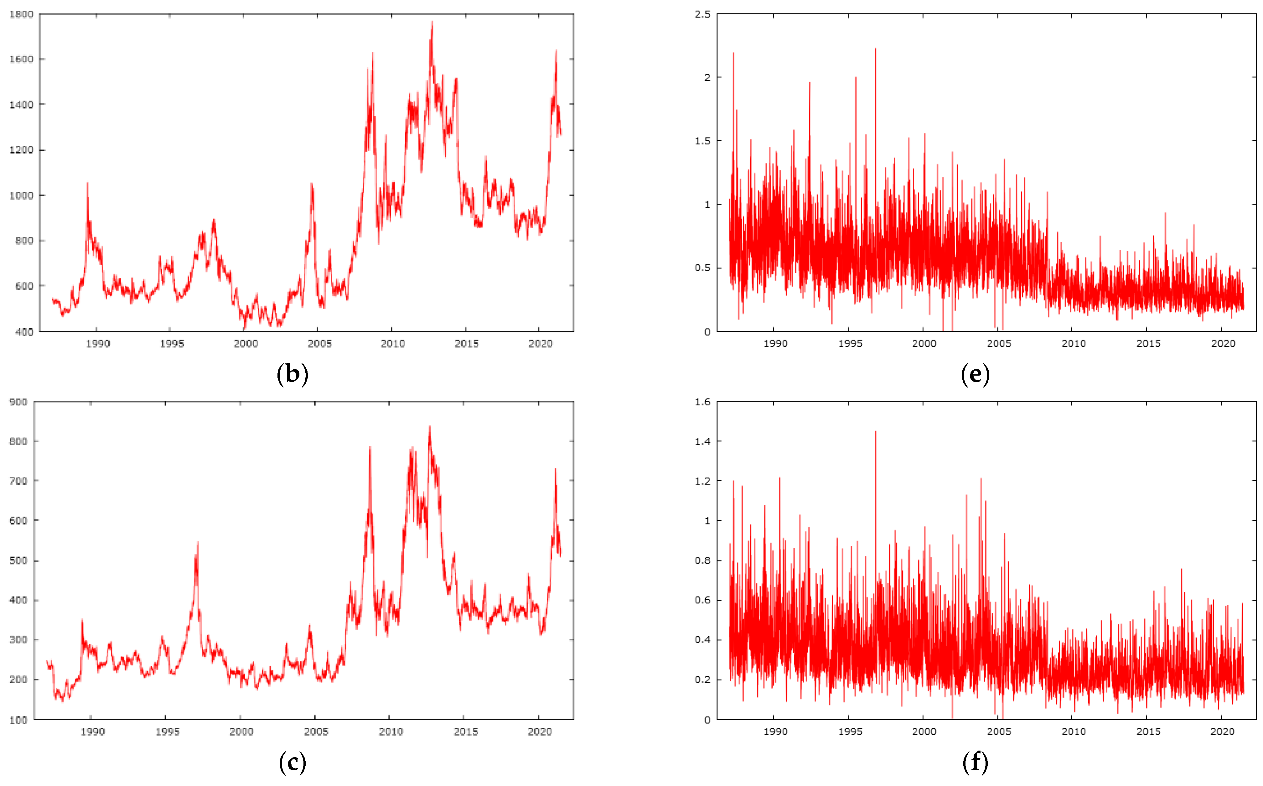 Agriculture 12 01892 g0a1b