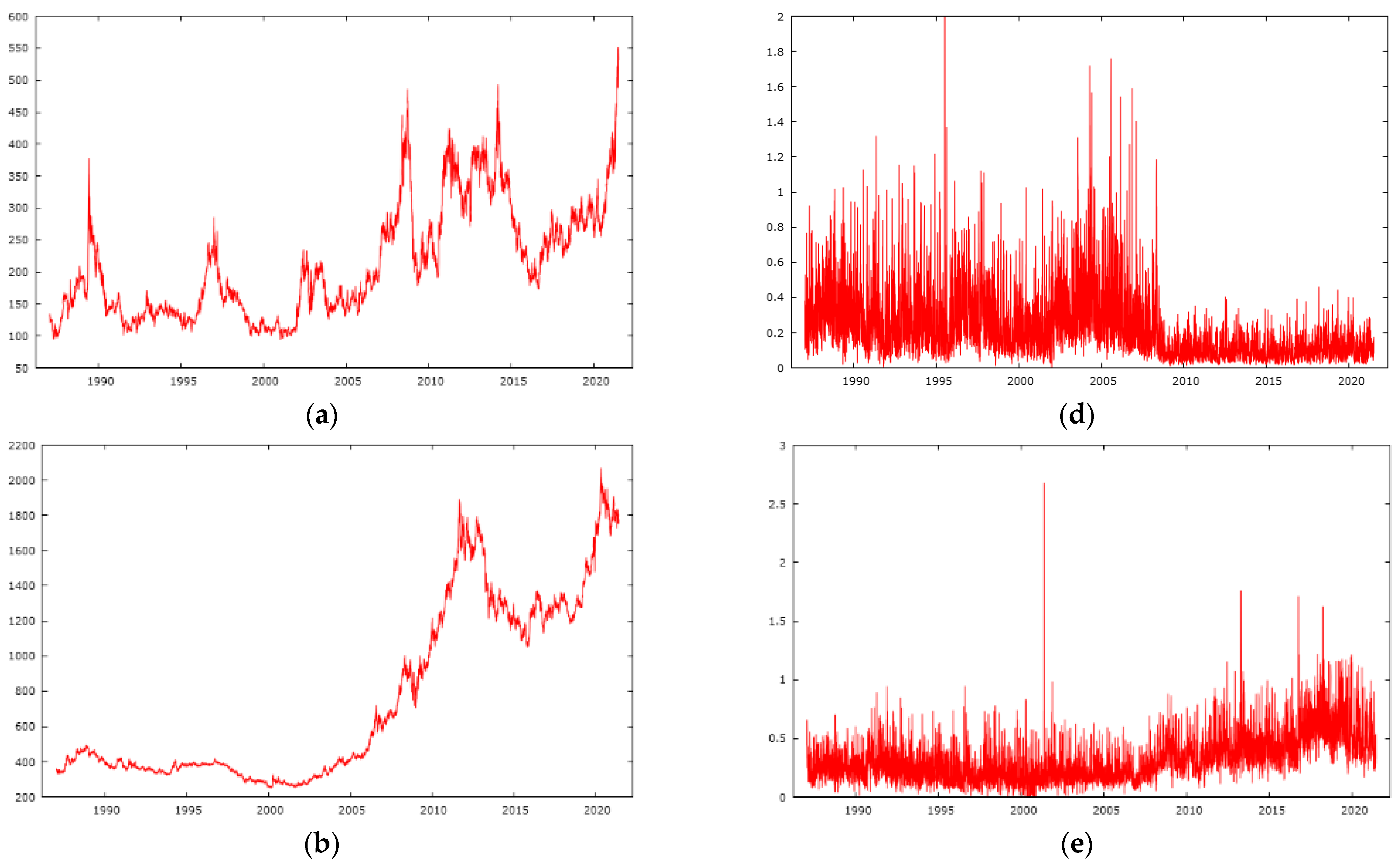Agriculture 12 01892 g0a2a