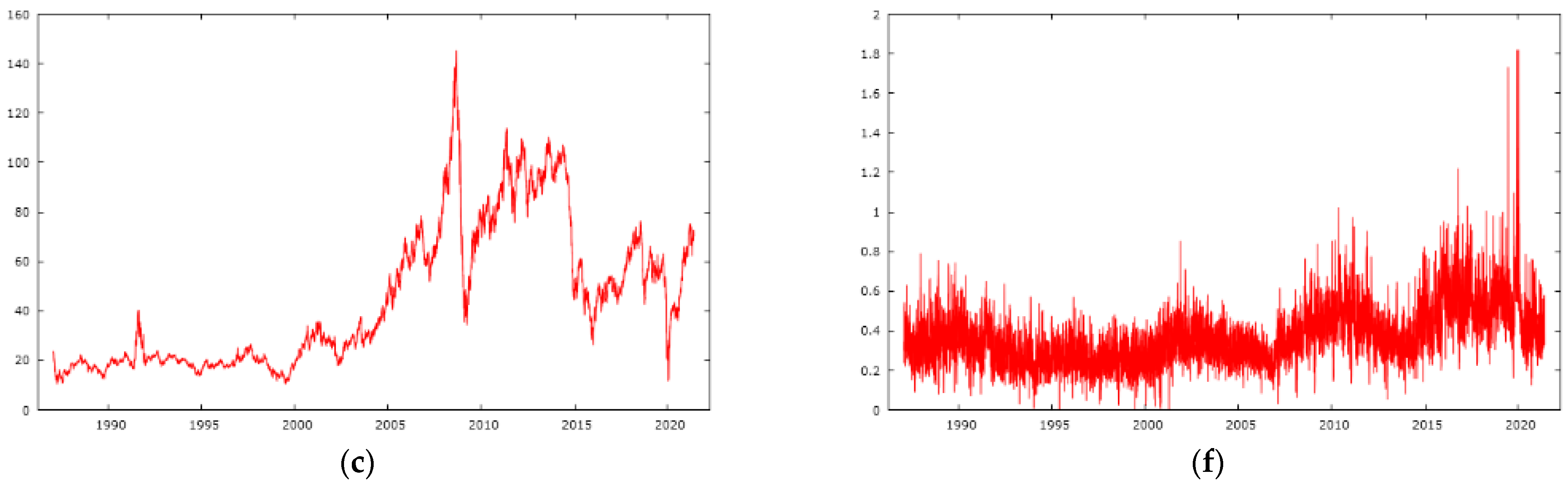 Agriculture 12 01892 g0a2b