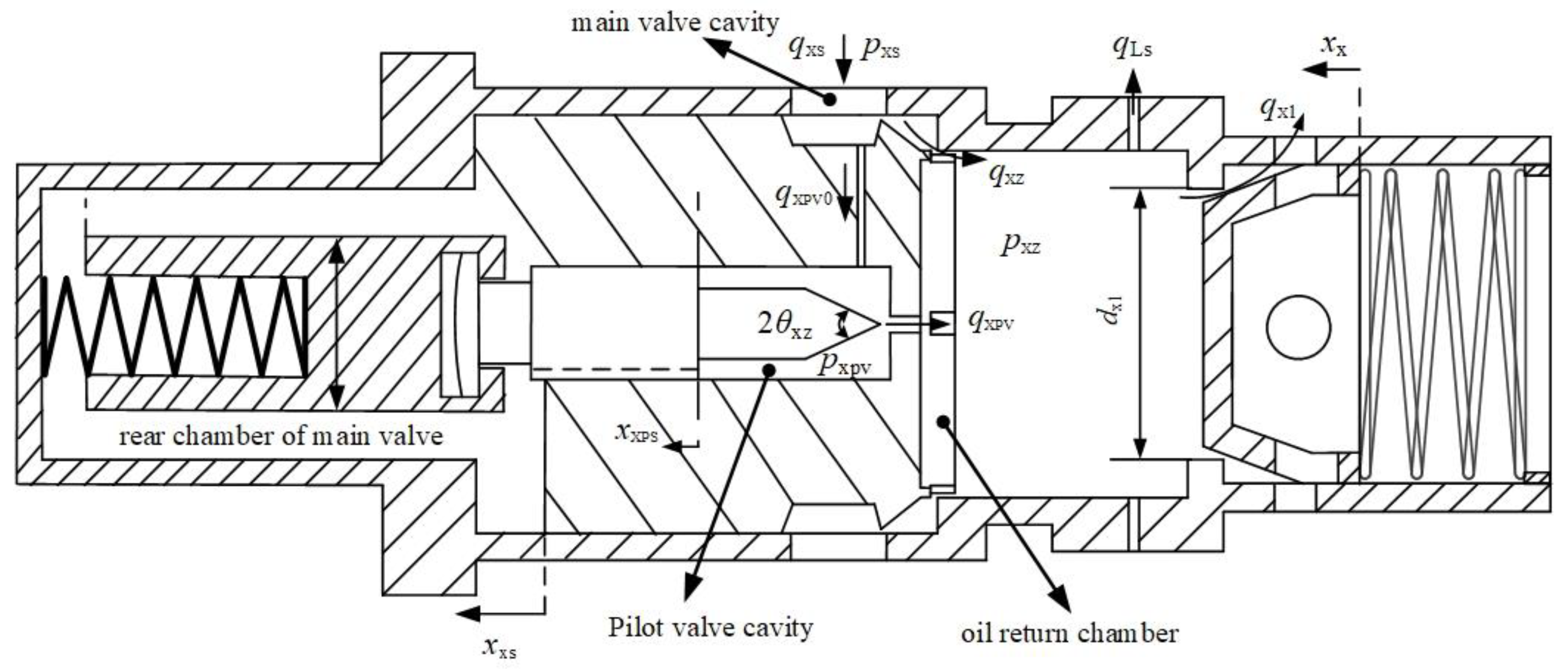 Agriculture 12 01893 g007