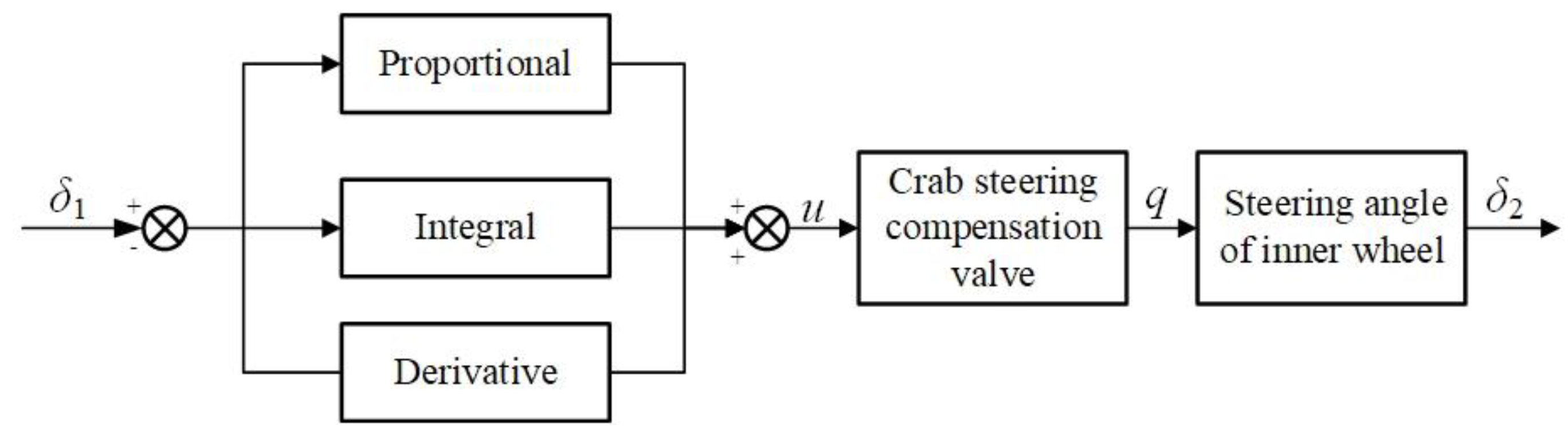 Agriculture 12 01893 g009