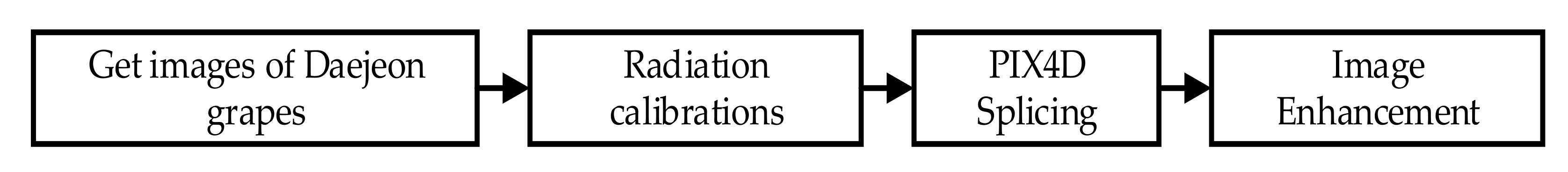 Agriculture 12 01894 g003