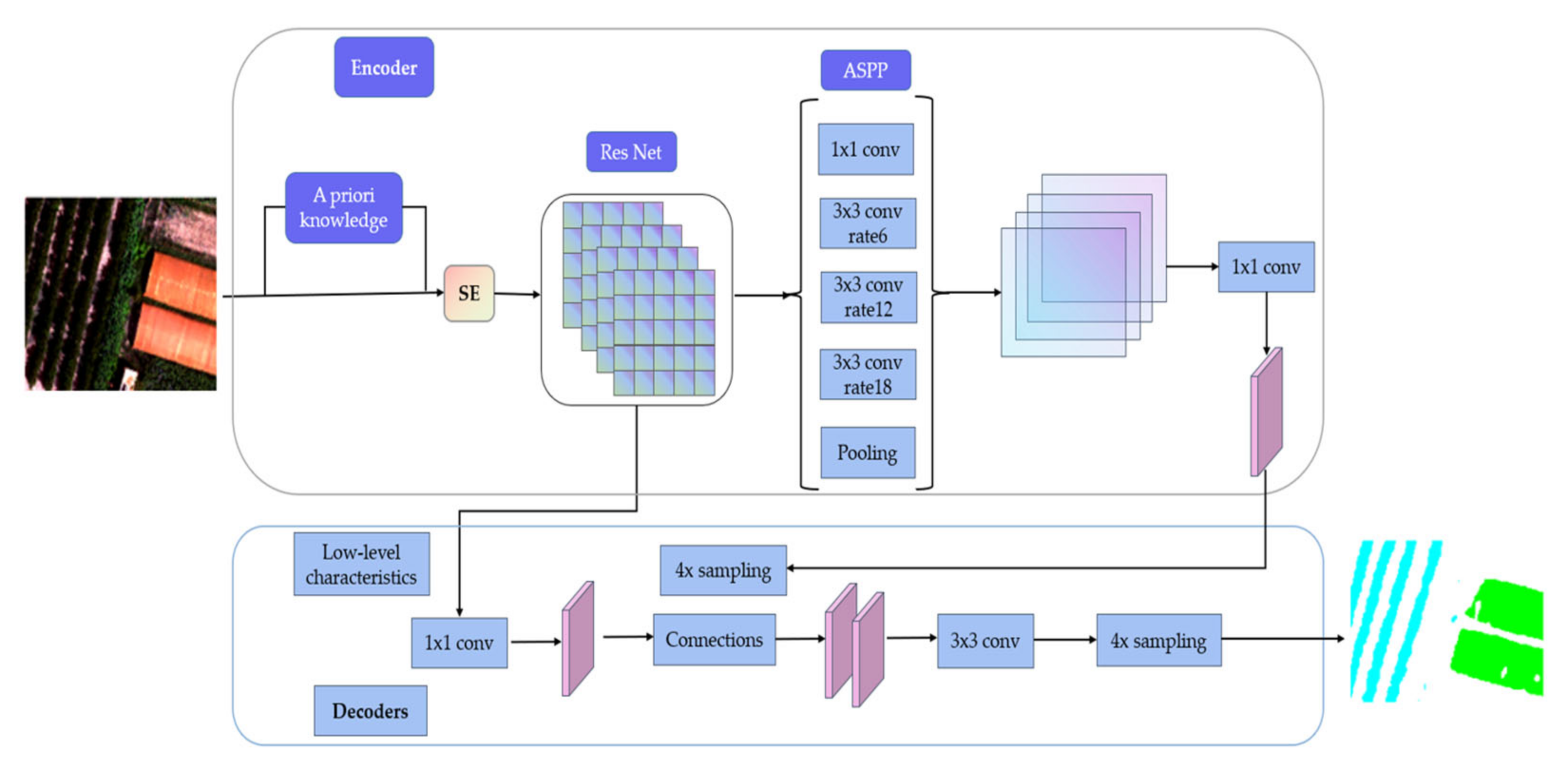 Agriculture 12 01894 g004
