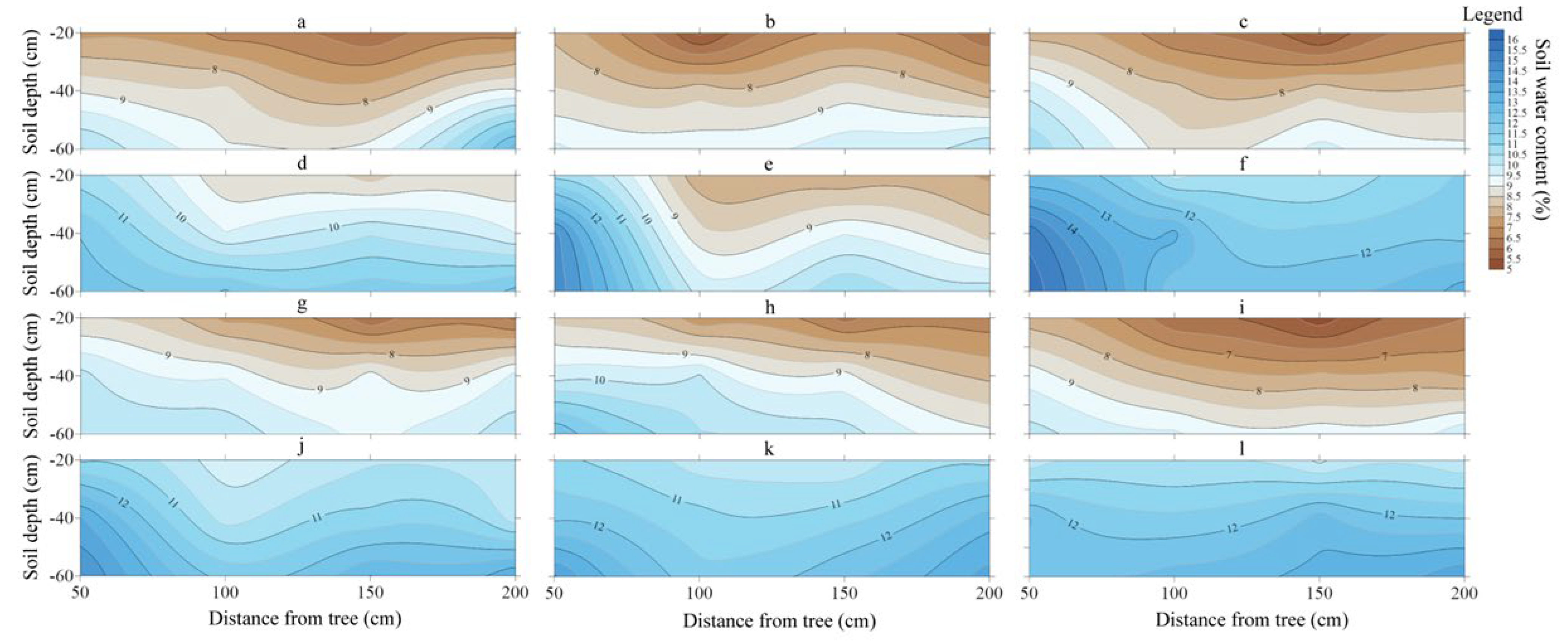 Agriculture 12 01895 g002