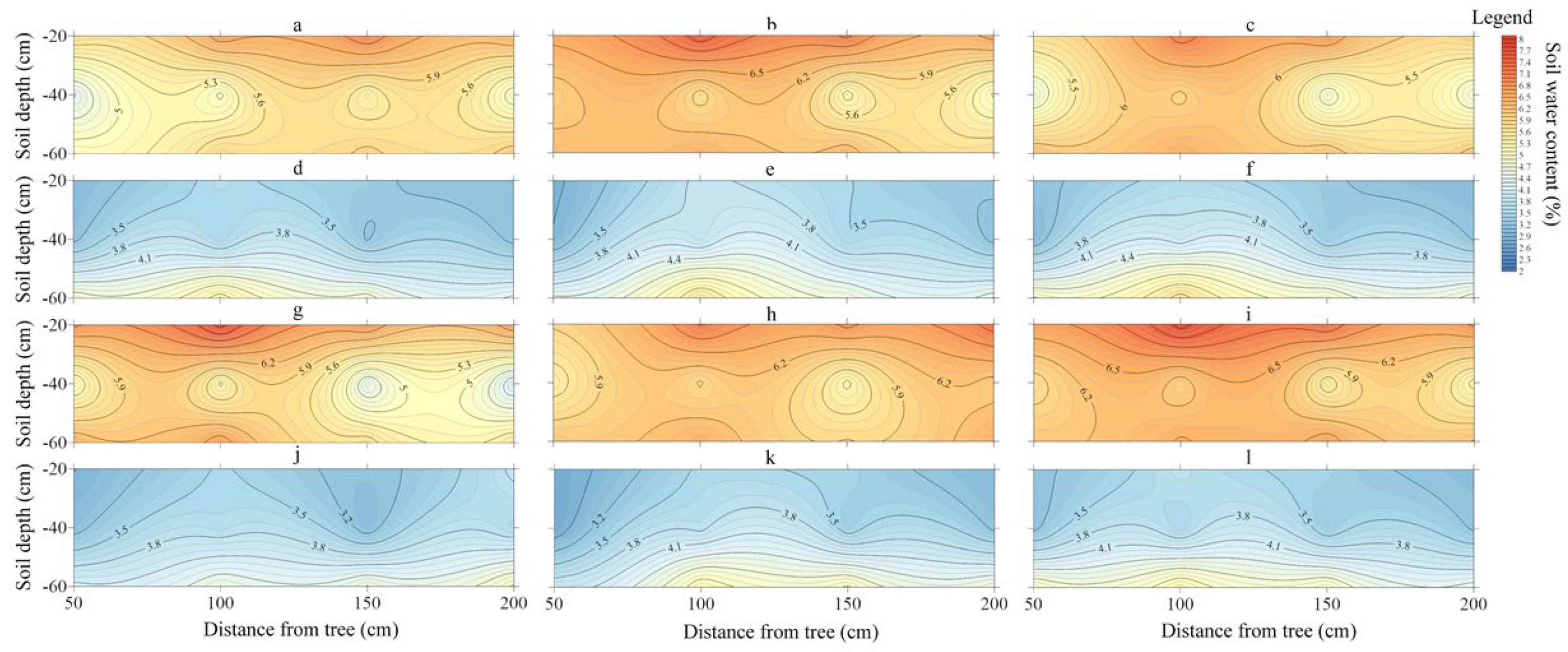Agriculture 12 01895 g003