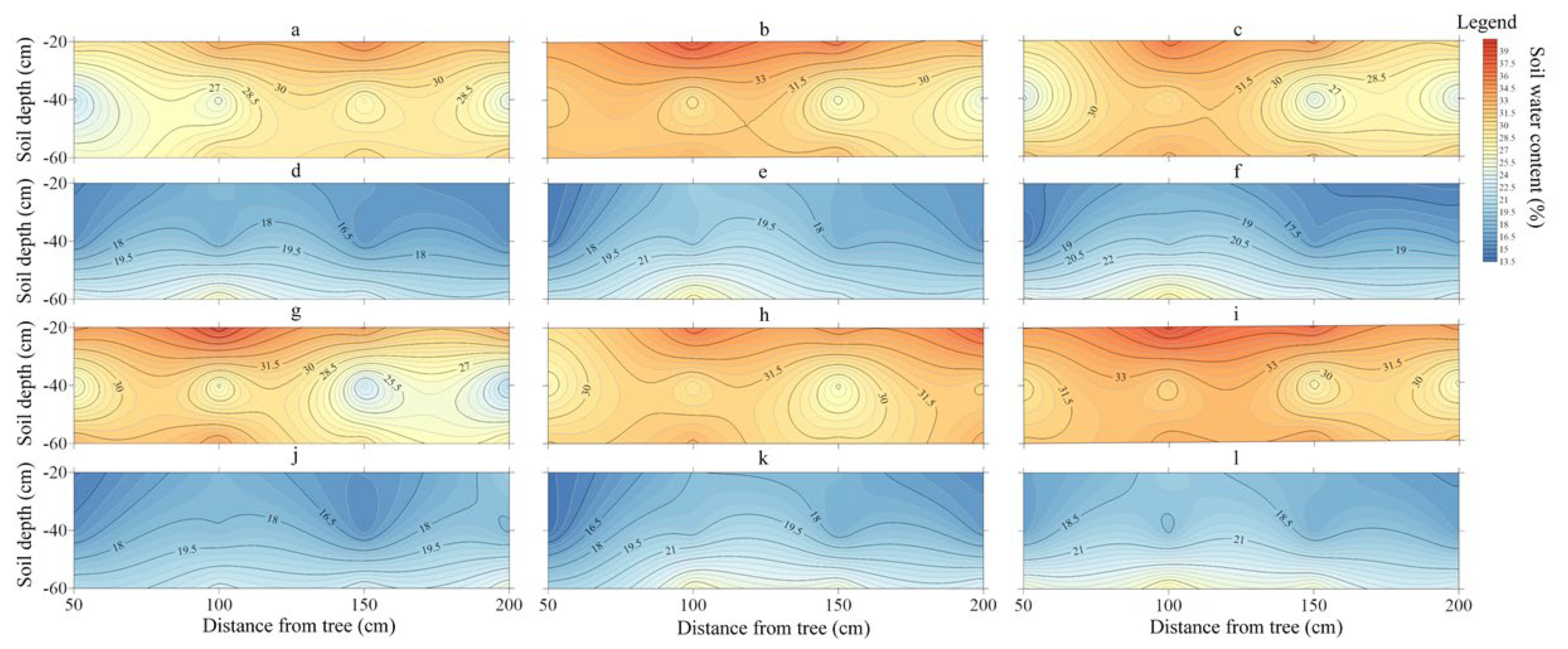 Agriculture 12 01895 g004