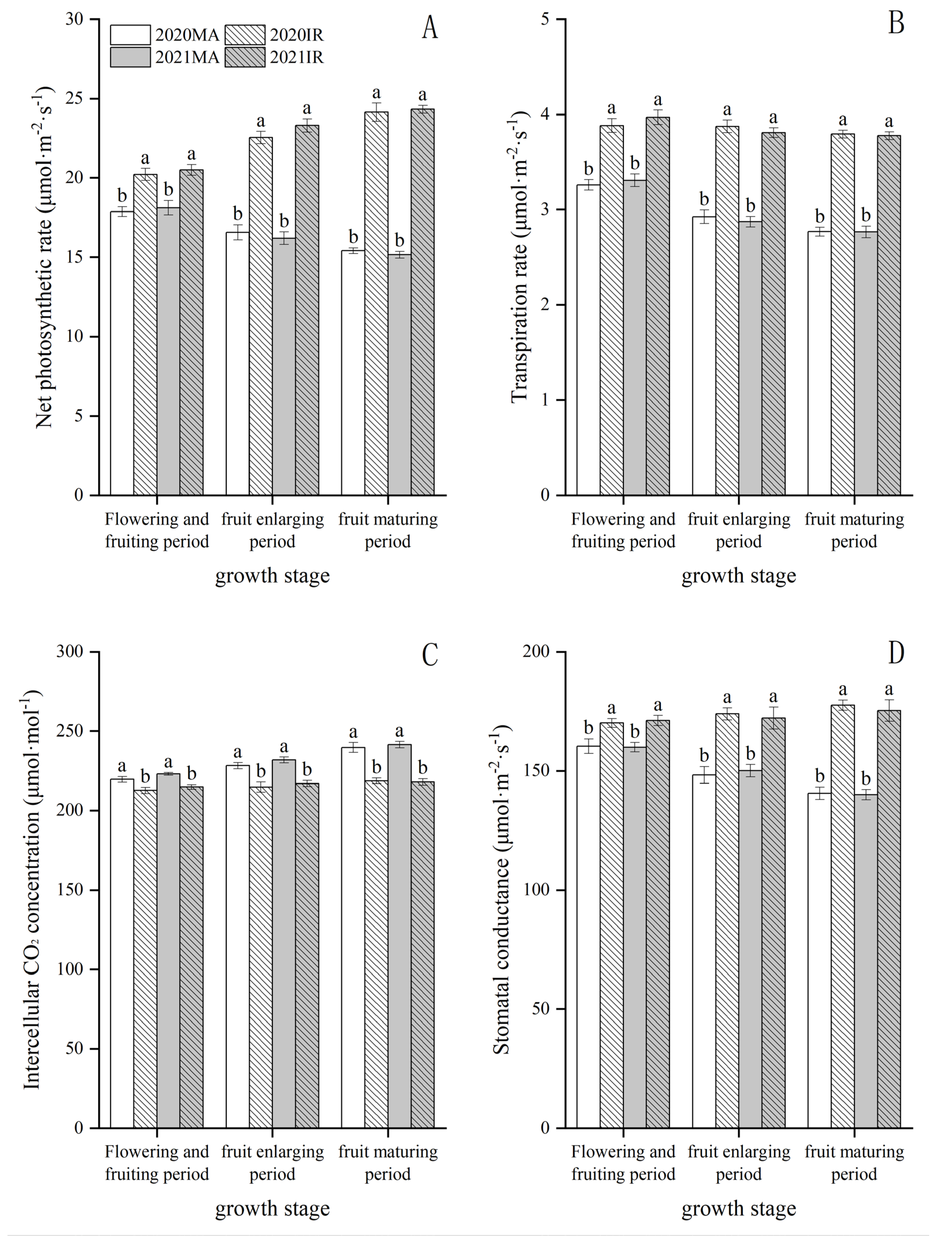 Agriculture 12 01895 g006