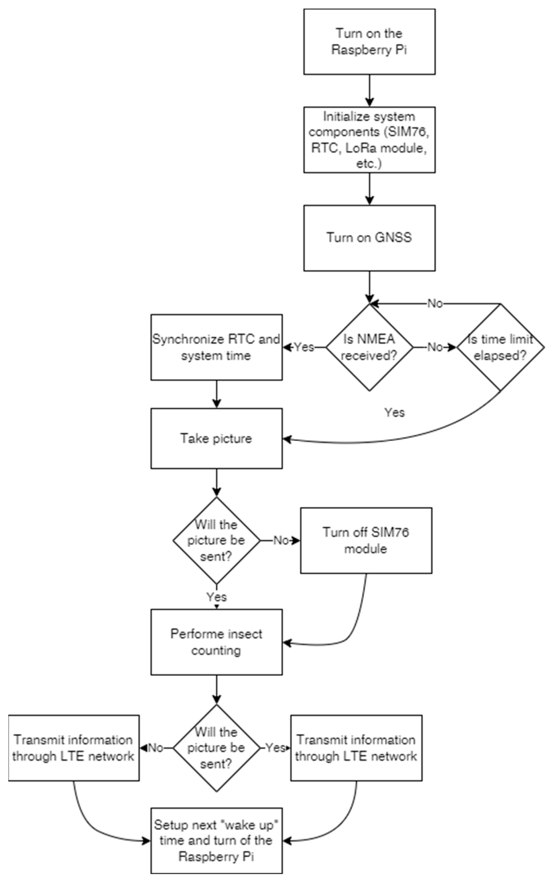 Agriculture 12 01897 g009