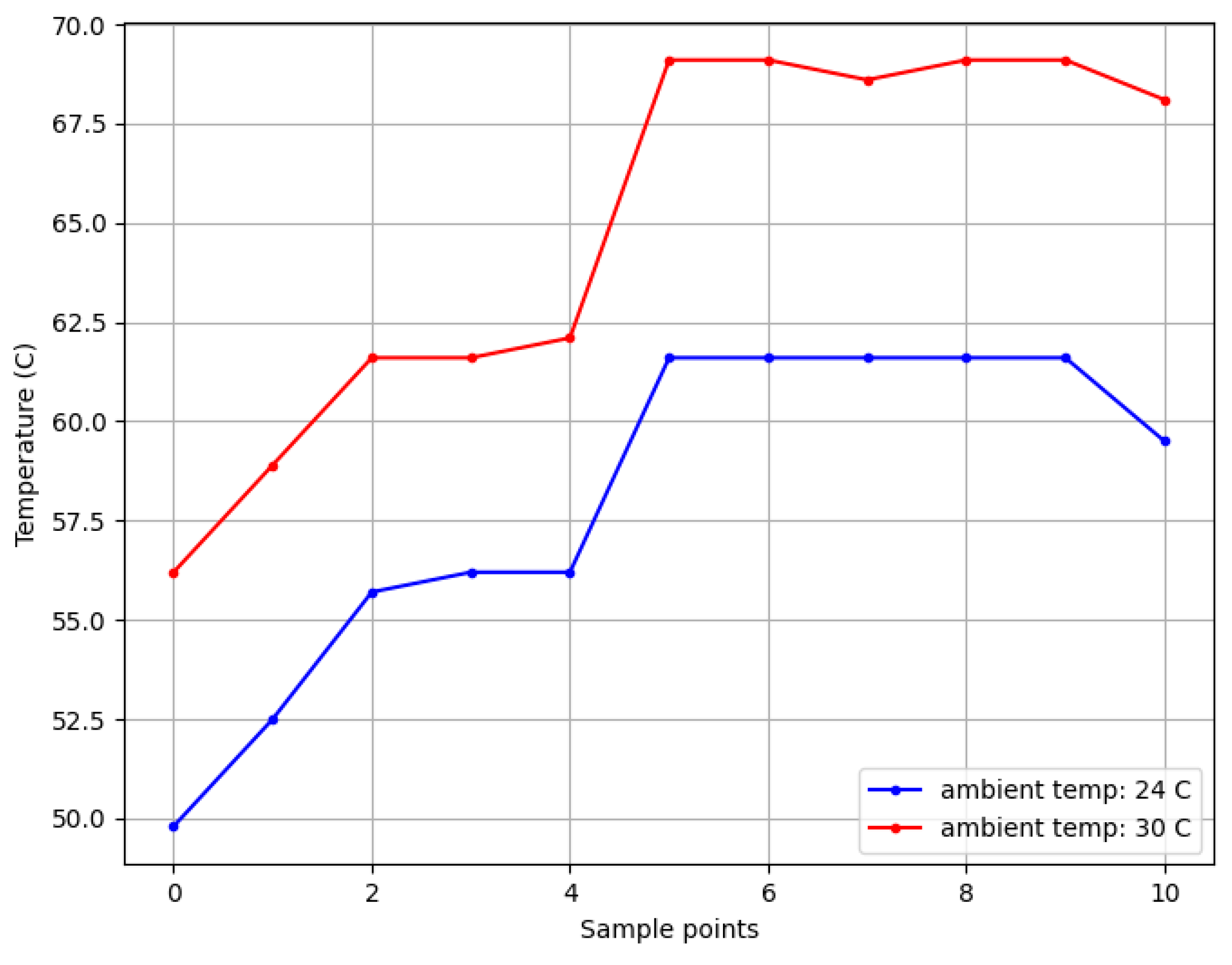 Agriculture 12 01897 g012