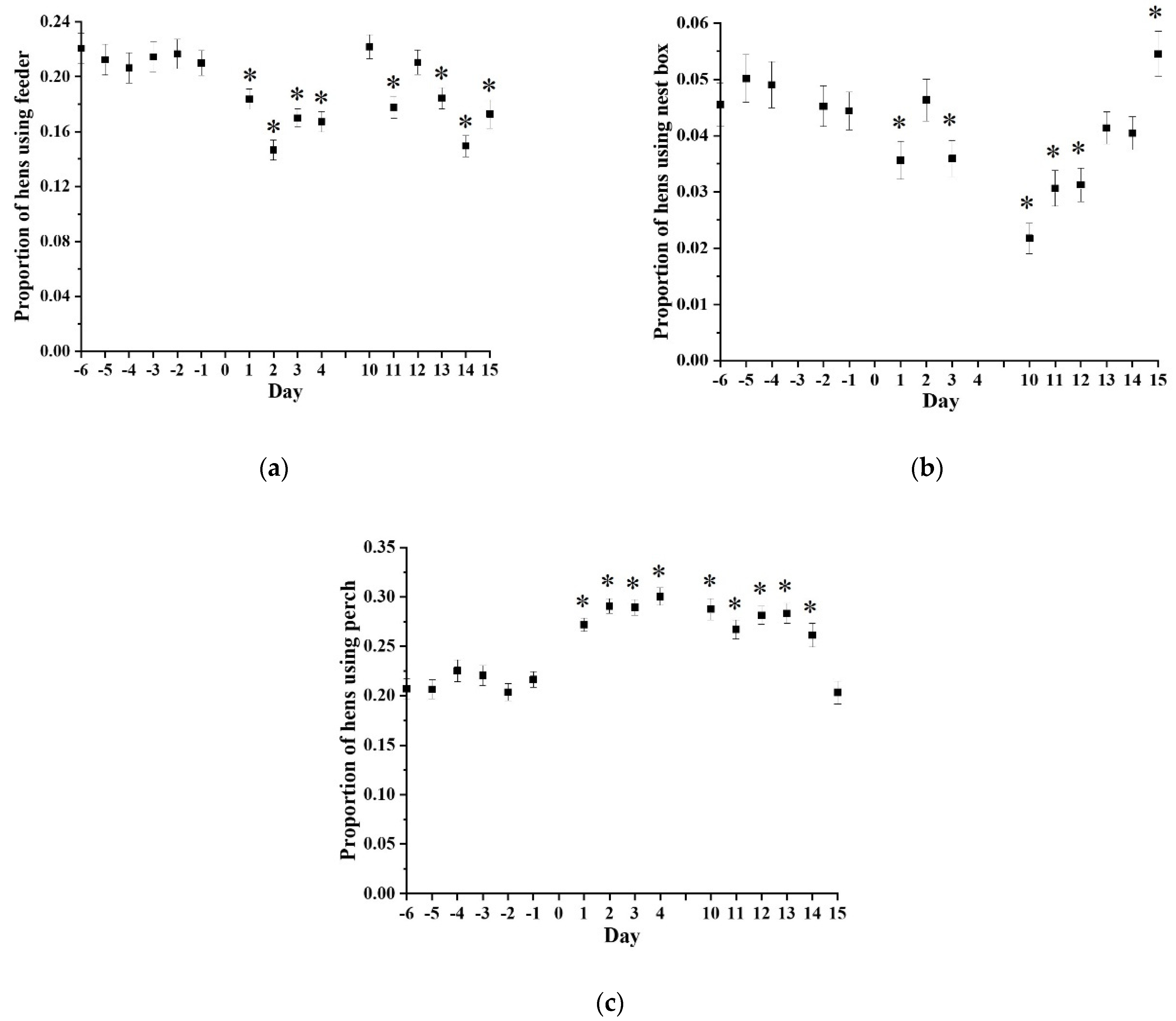 Agriculture 12 01898 g003