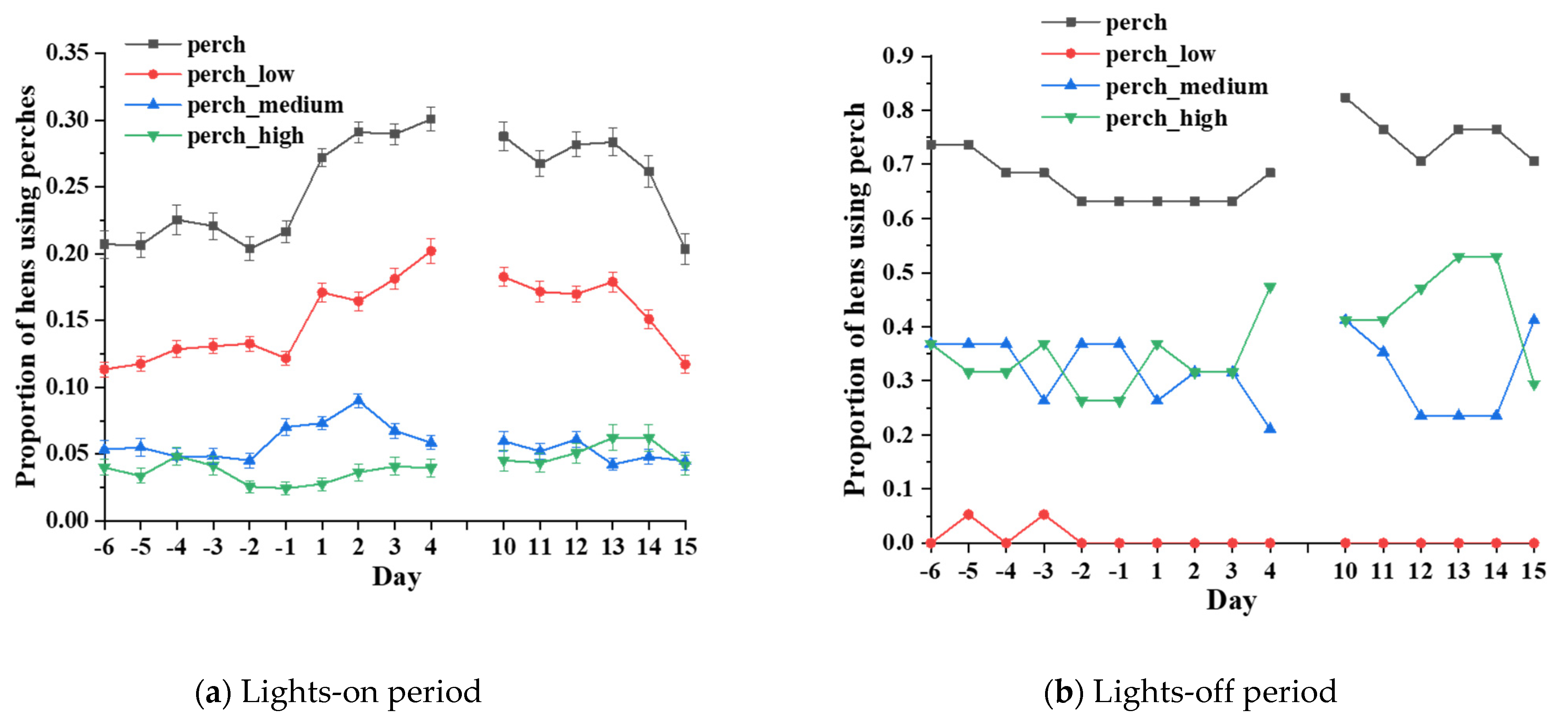 Agriculture 12 01898 g004