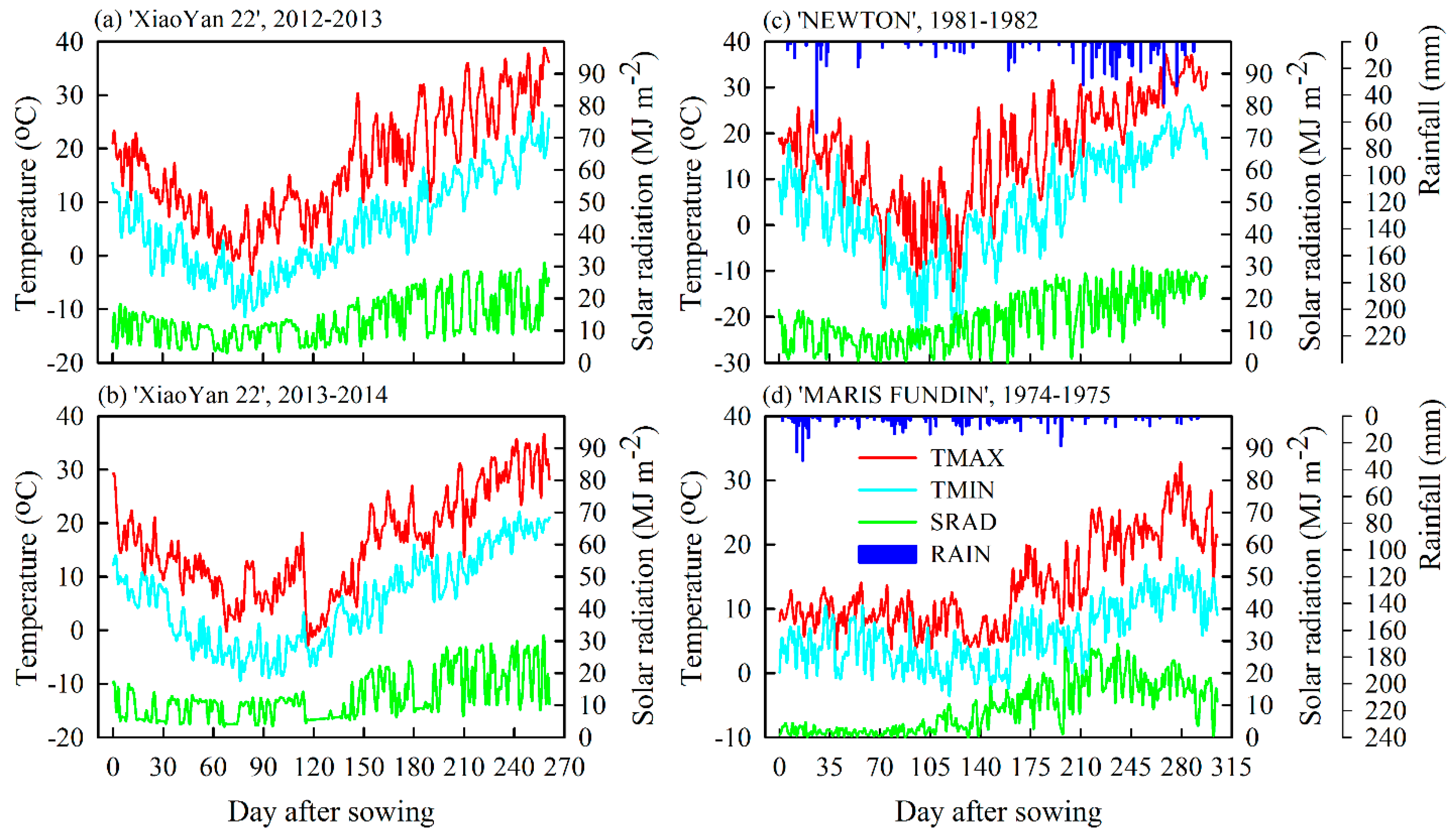 Agriculture 12 01902 g001 Agriculture 12 01902 g001
