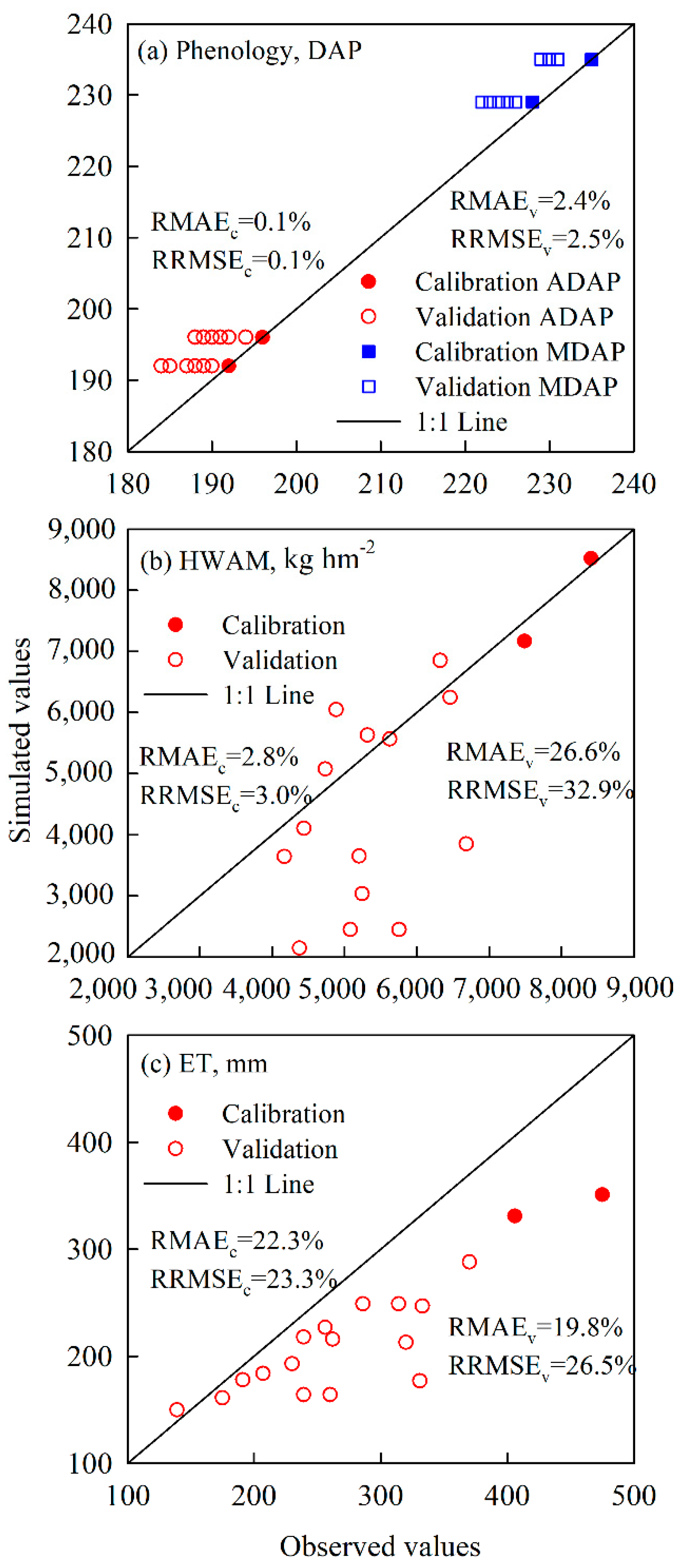 Agriculture 12 01902 g002 Agriculture 12 01902 g002