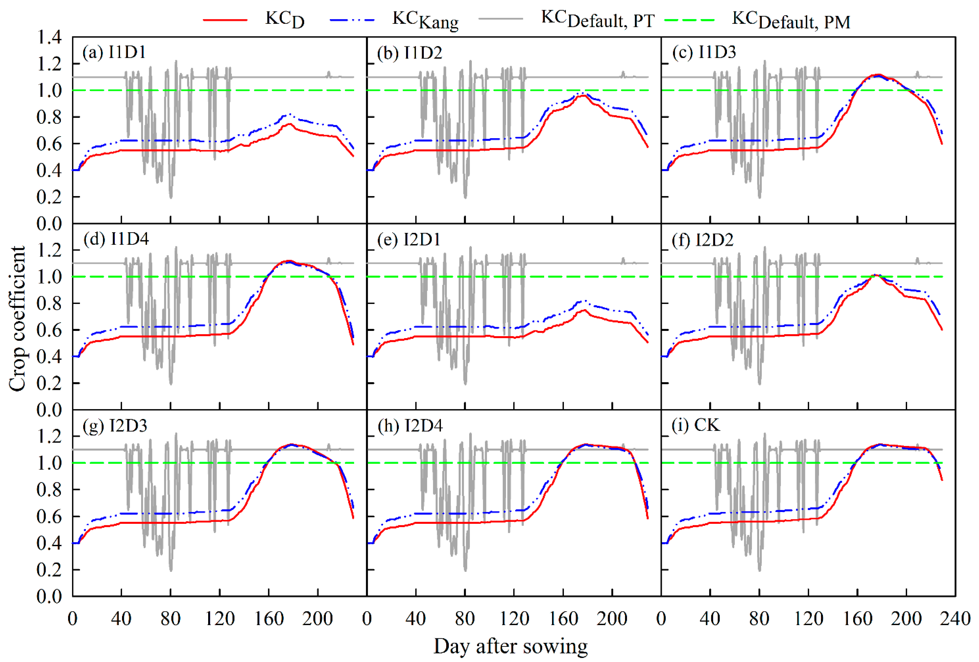 Agriculture 12 01902 g003 Agriculture 12 01902 g003