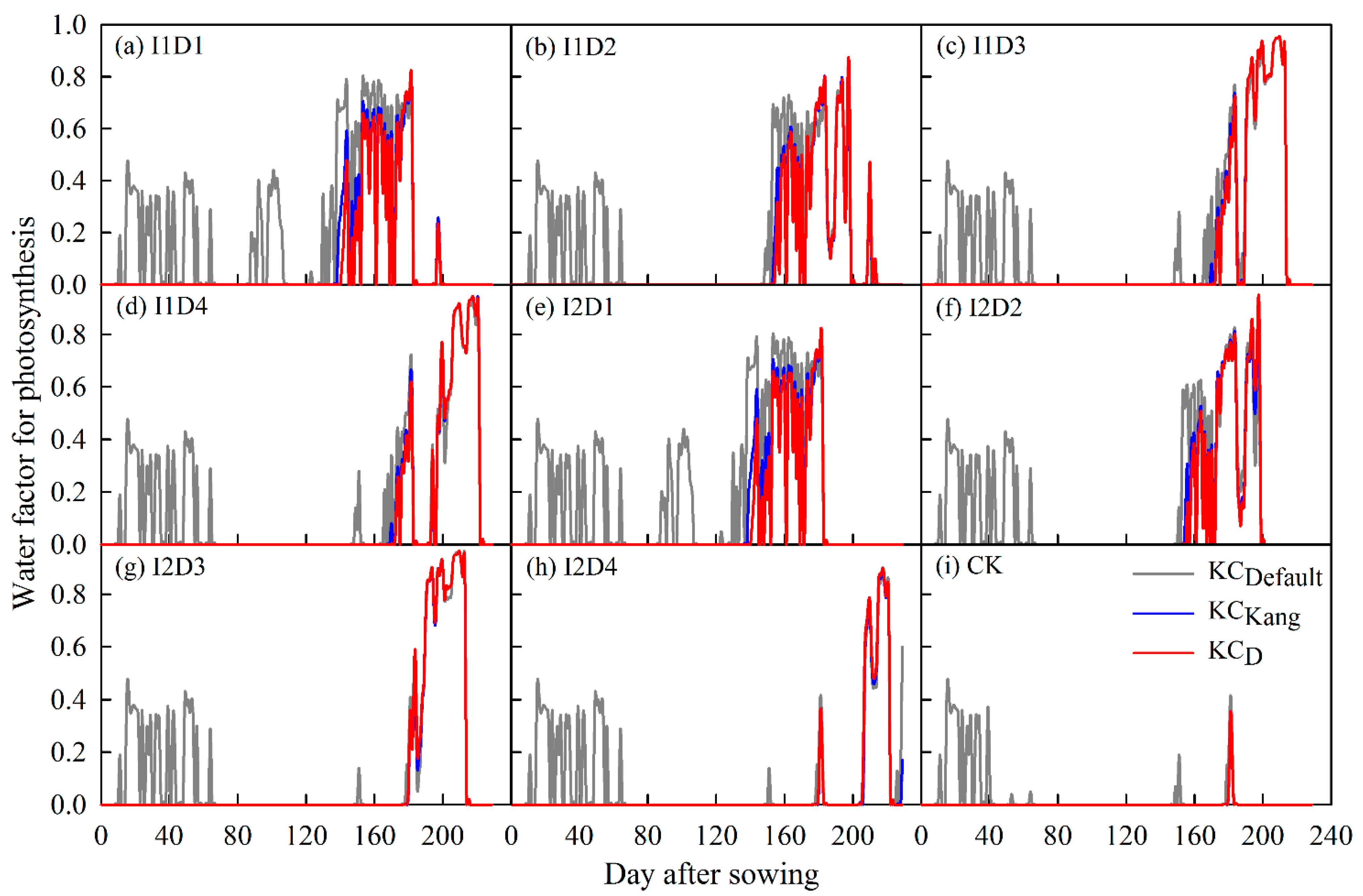 Agriculture 12 01902 g004 Agriculture 12 01902 g004