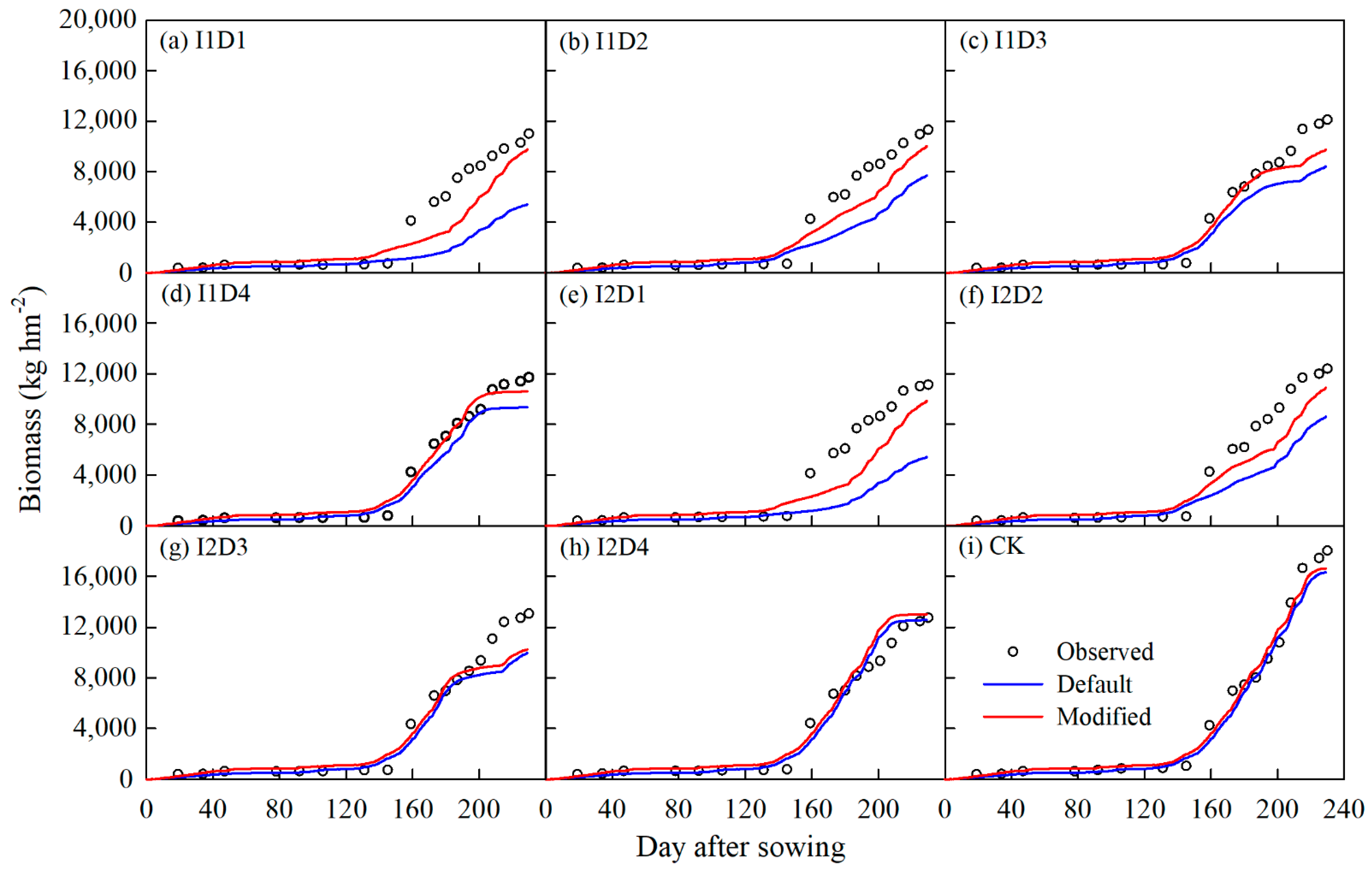 Agriculture 12 01902 g006 Agriculture 12 01902 g006