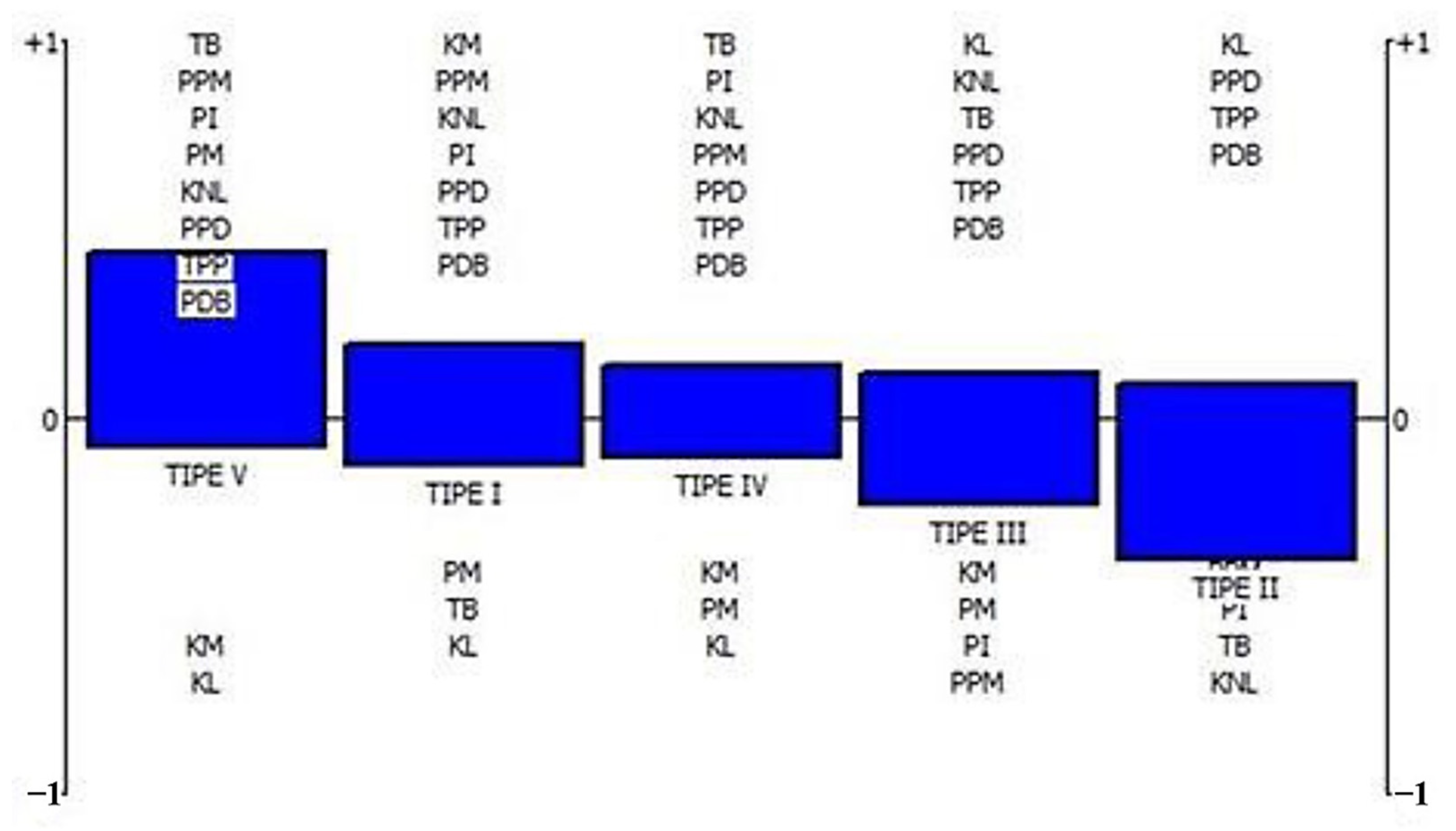Agriculture 12 01903 g005