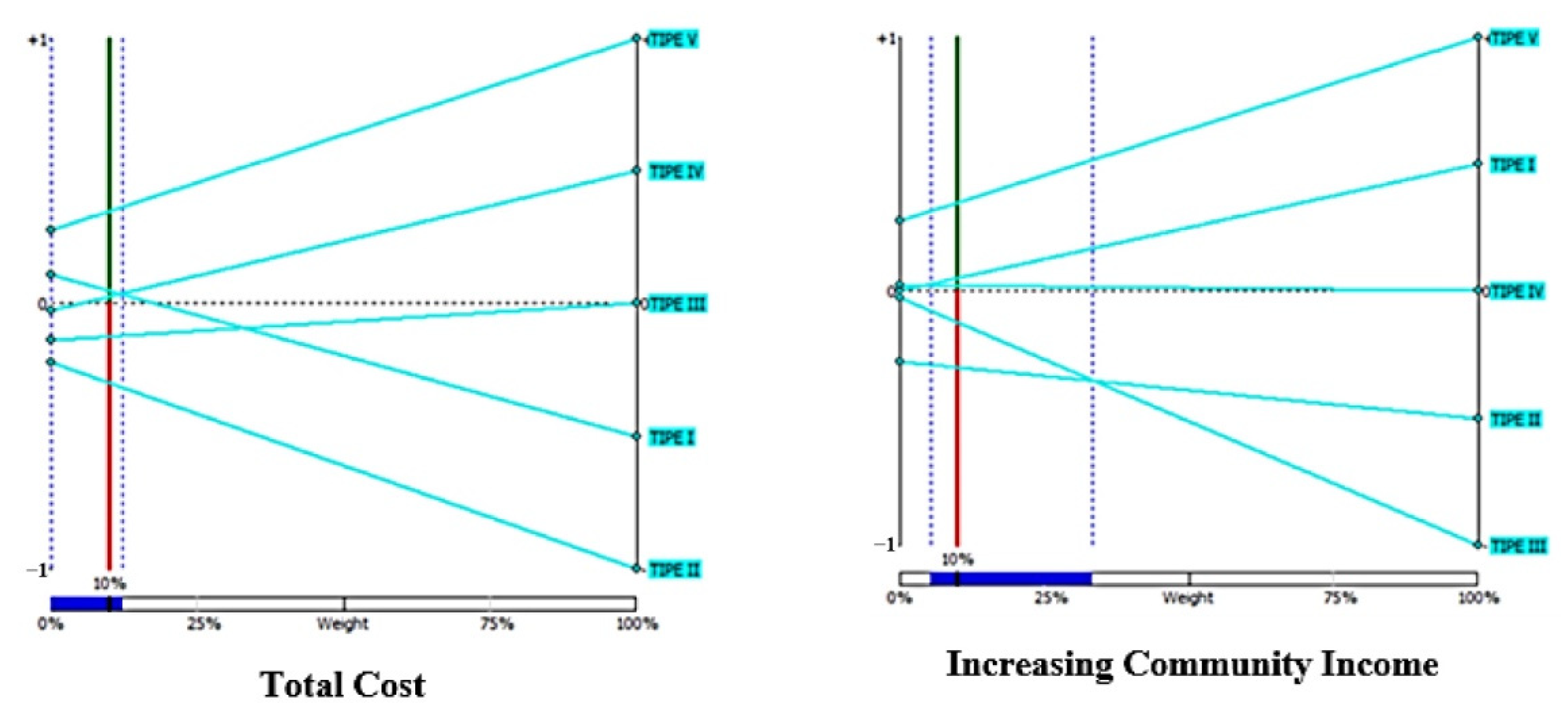 Agriculture 12 01903 g006