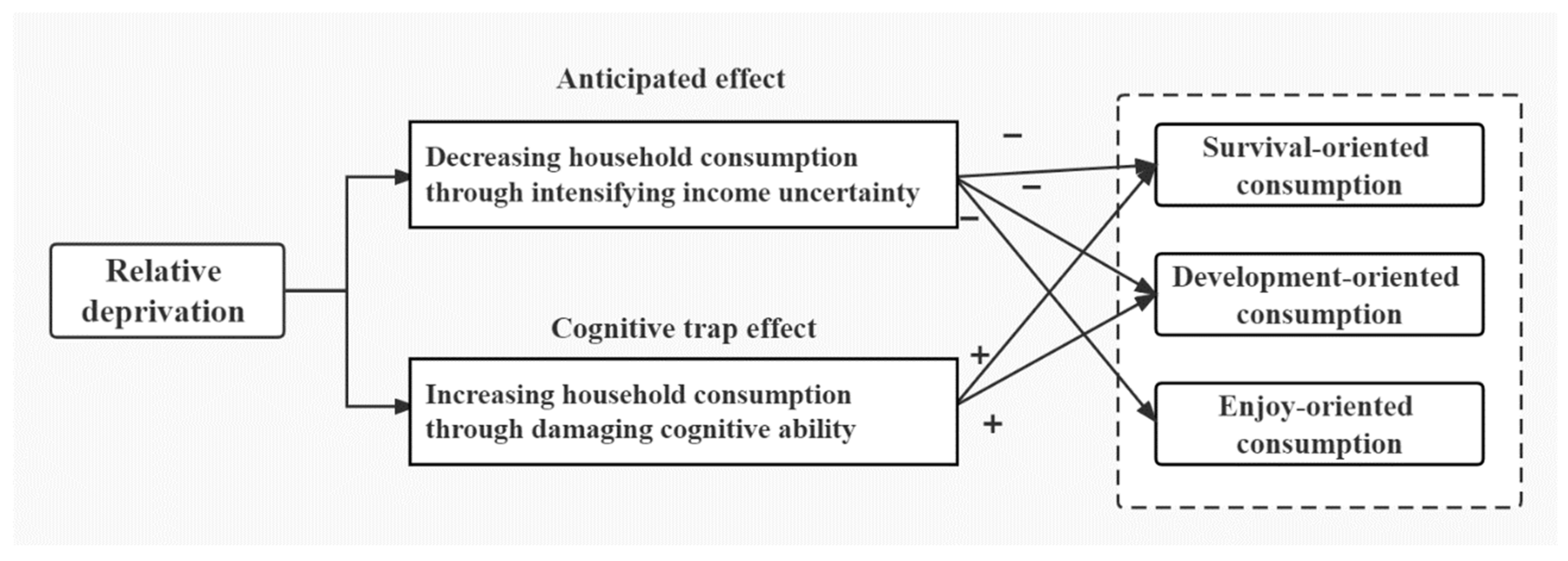 Agriculture 12 01912 g003
