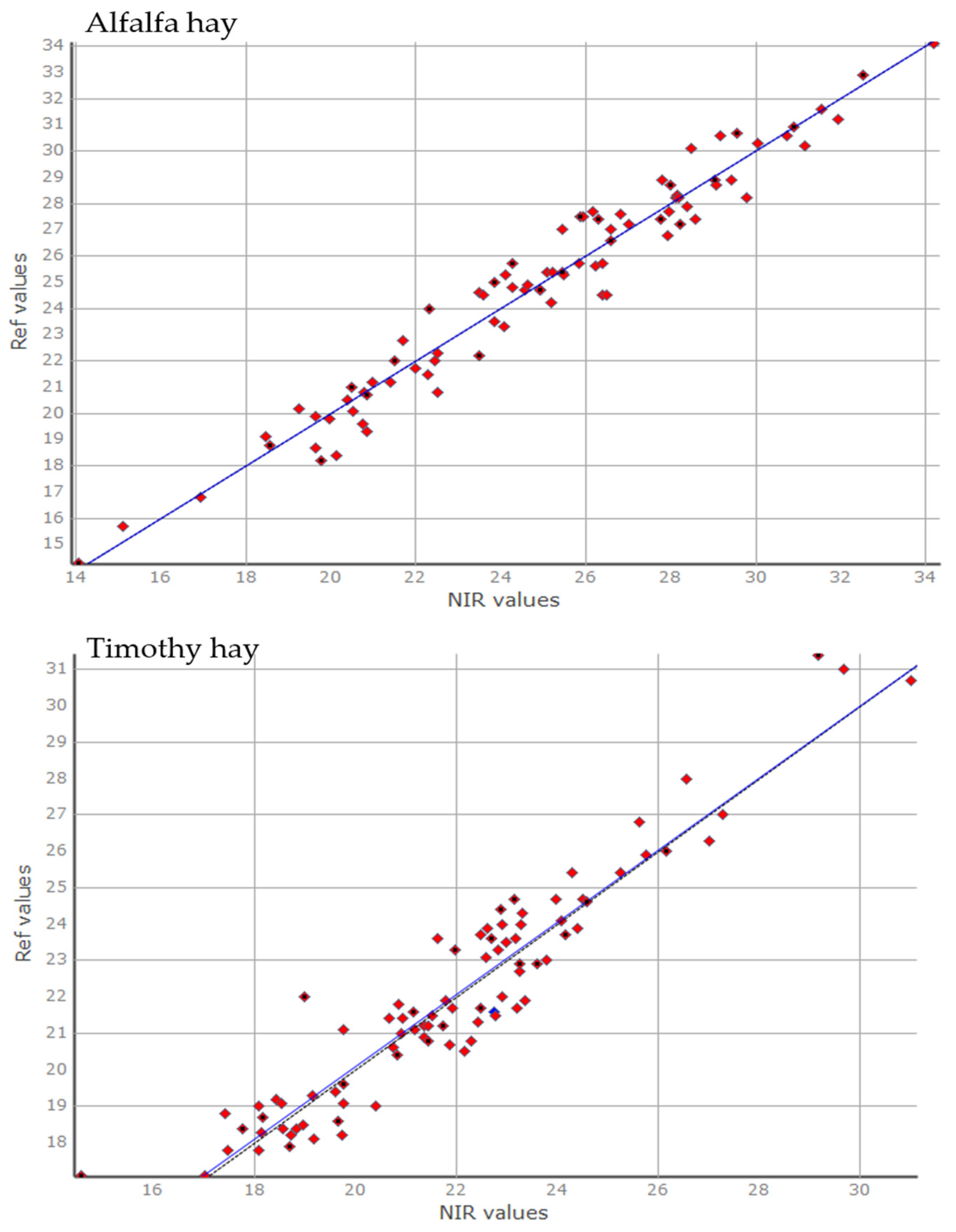 Agriculture 12 01914 g002a
