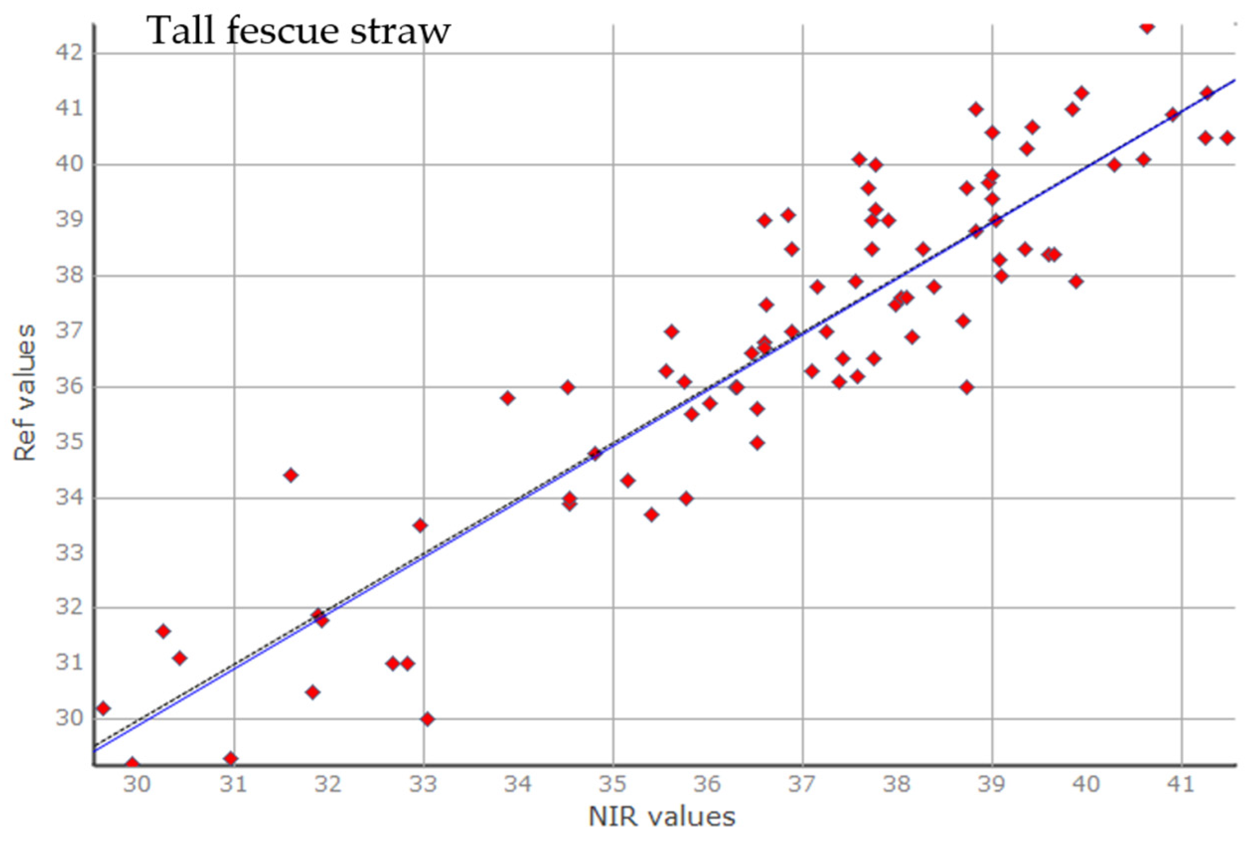 Agriculture 12 01914 g002b