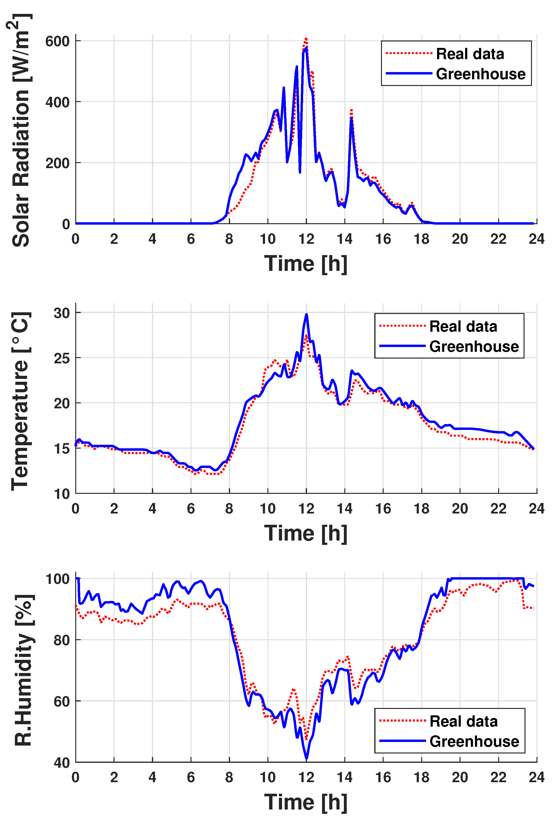 Agriculture 12 01916 g002 Agriculture 12 01916 g002