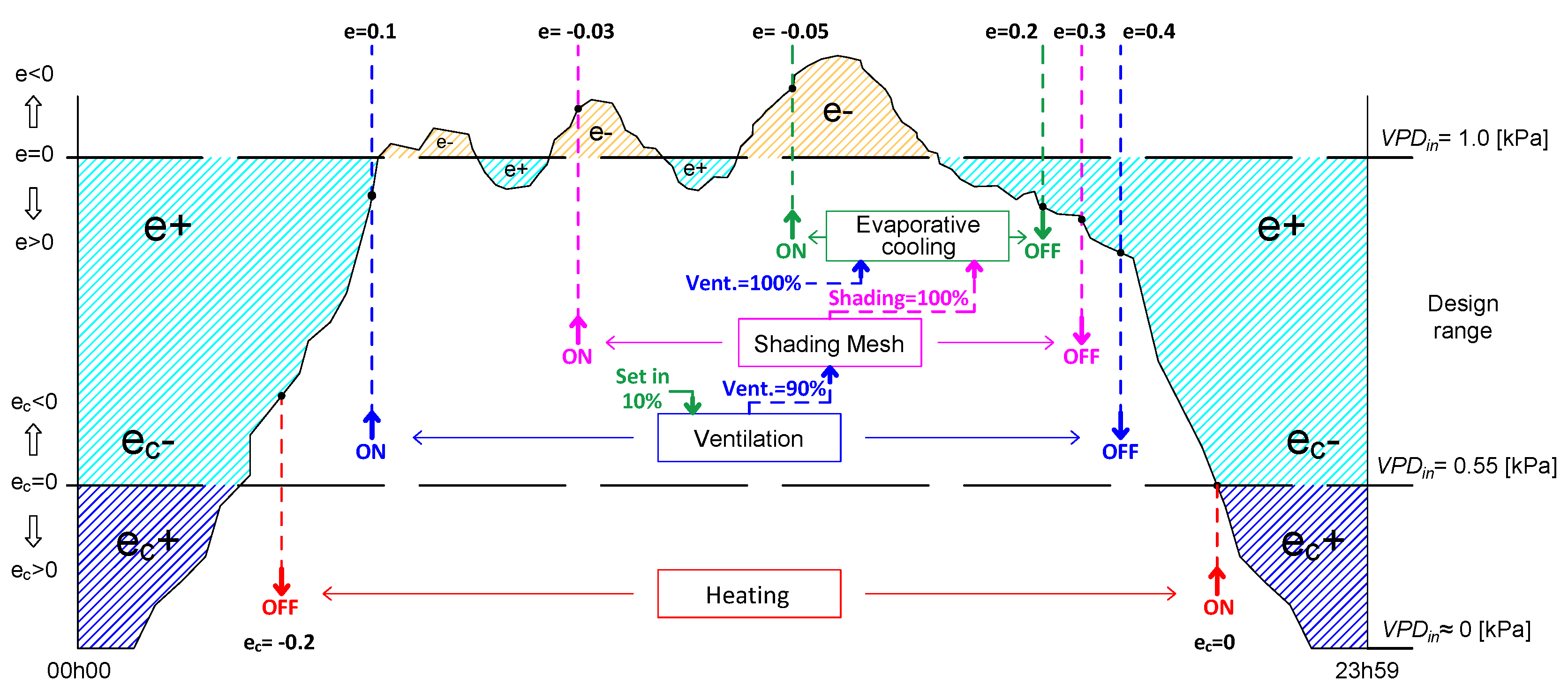 Agriculture 12 01916 g003 Agriculture 12 01916 g003