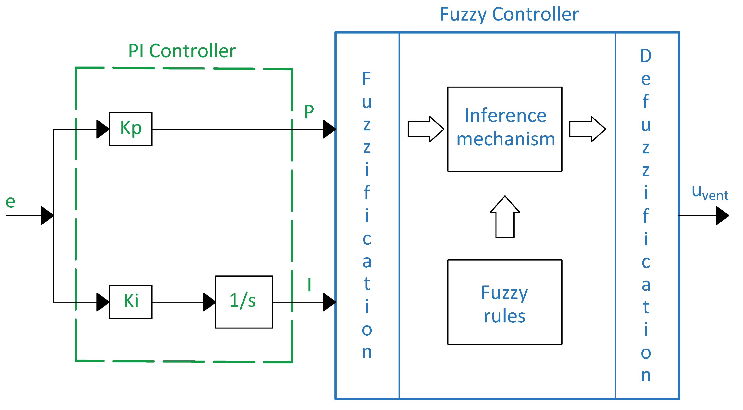 Agriculture 12 01916 g005 Agriculture 12 01916 g005