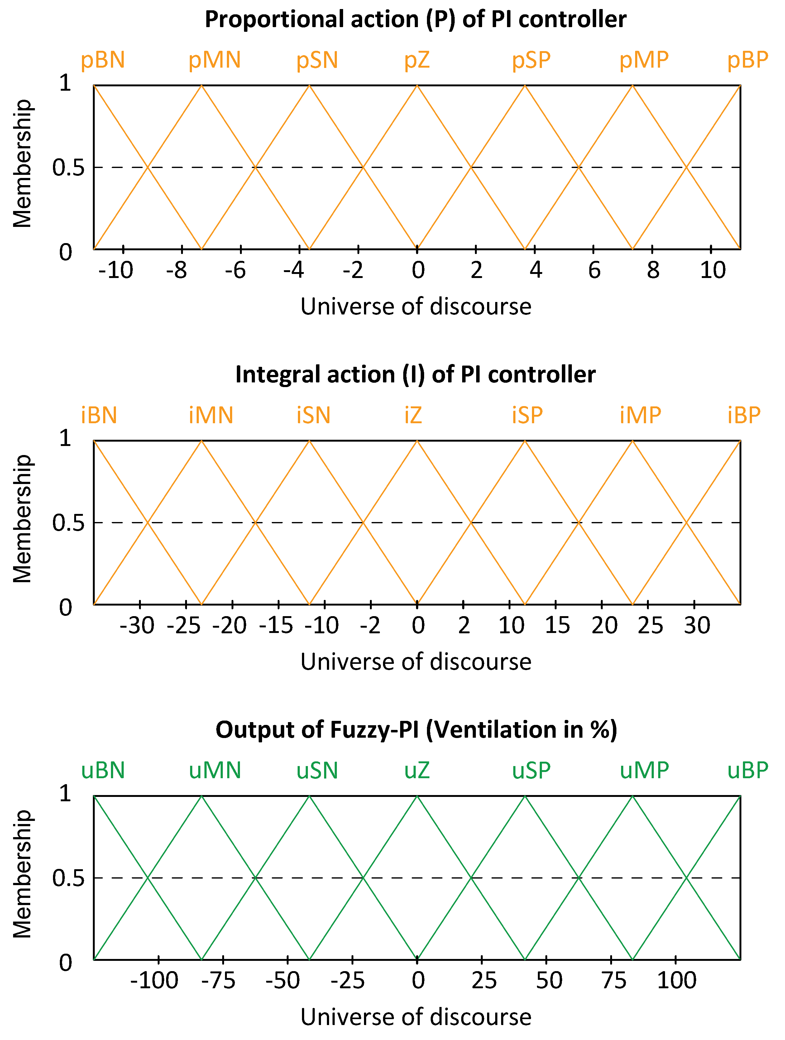 Agriculture 12 01916 g006 Agriculture 12 01916 g006