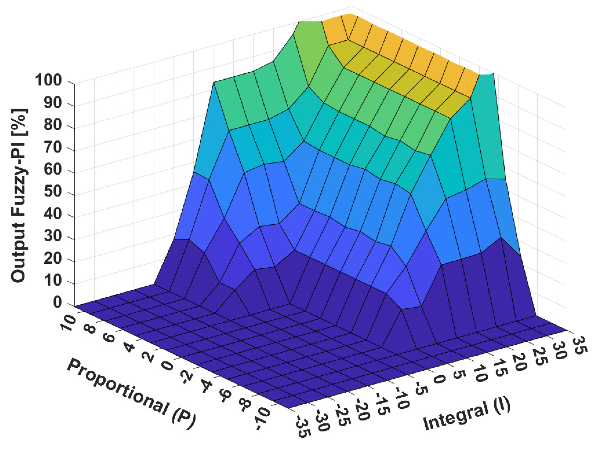 Agriculture 12 01916 g007 Agriculture 12 01916 g007