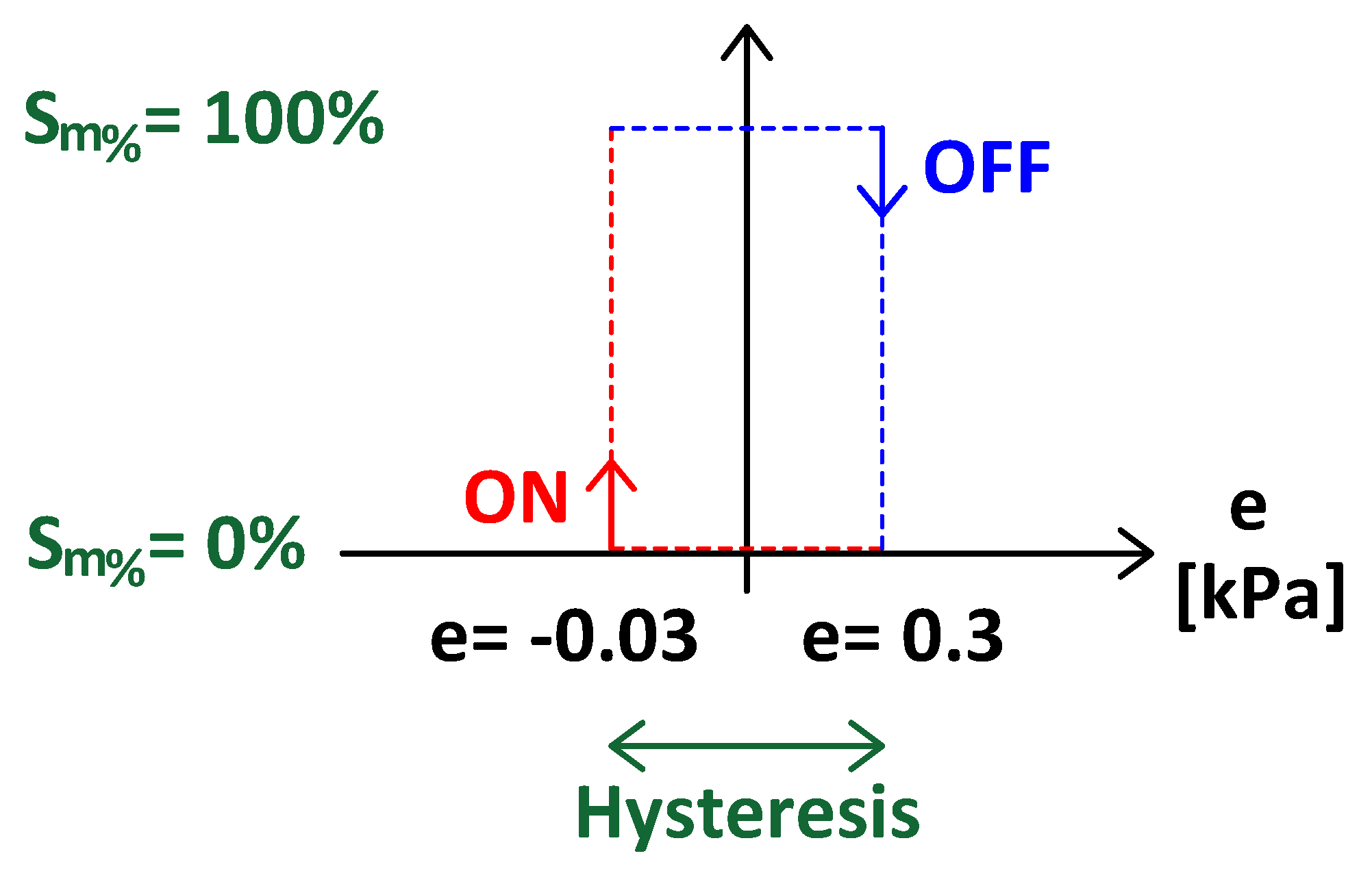 Agriculture 12 01916 g008 Agriculture 12 01916 g008