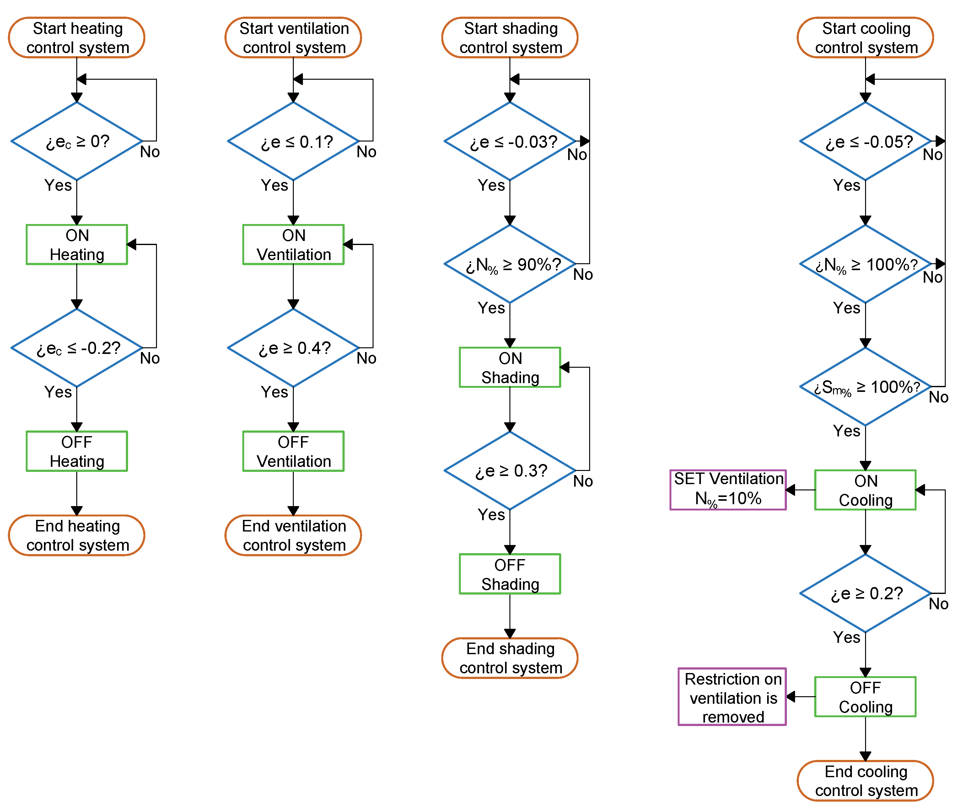 Agriculture 12 01916 g010 Agriculture 12 01916 g010