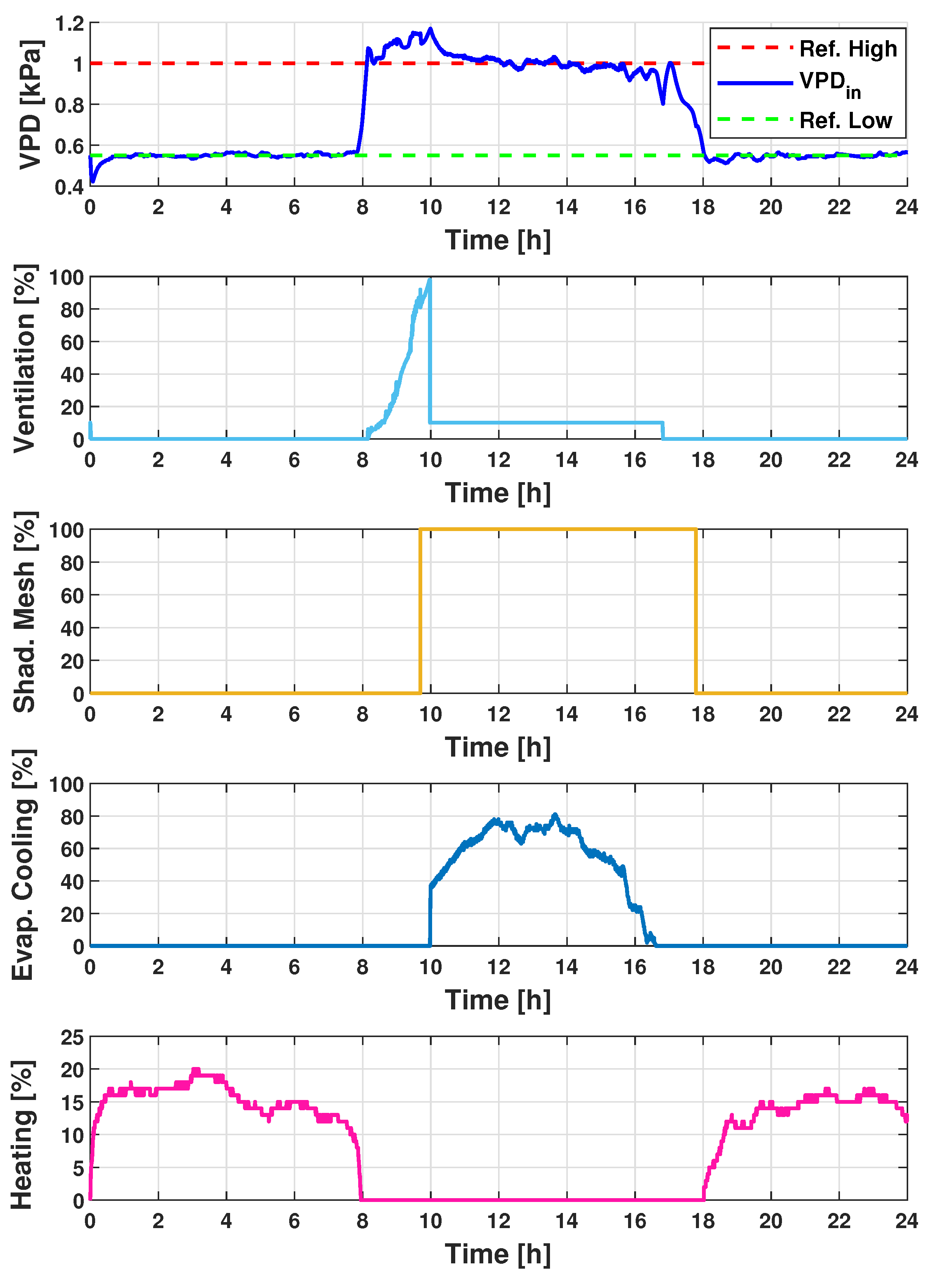 Agriculture 12 01916 g014 Agriculture 12 01916 g014