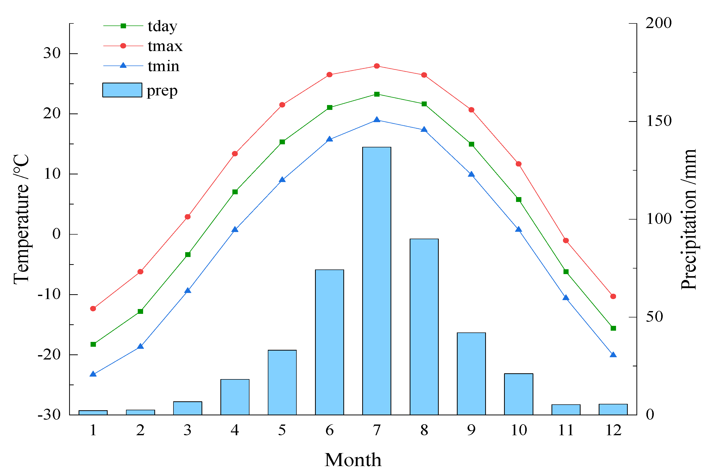 Agriculture 12 01917 g002
