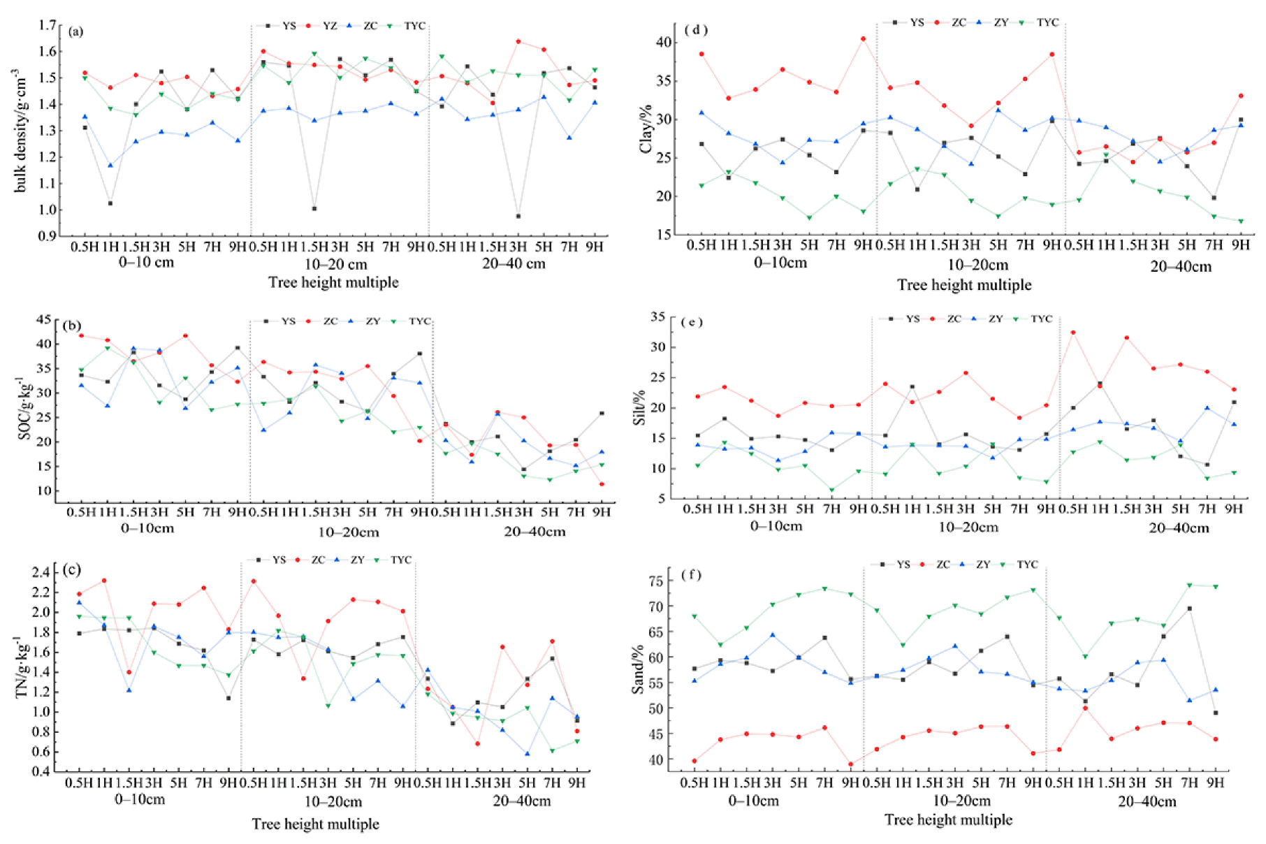 Agriculture 12 01917 g004