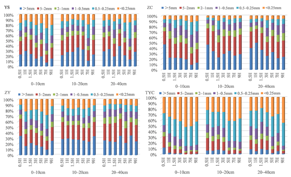 Agriculture 12 01917 g005