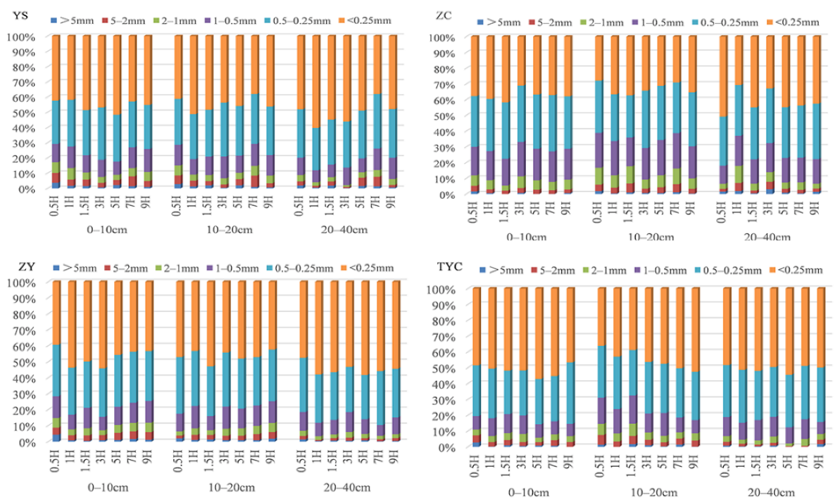 Agriculture 12 01917 g006