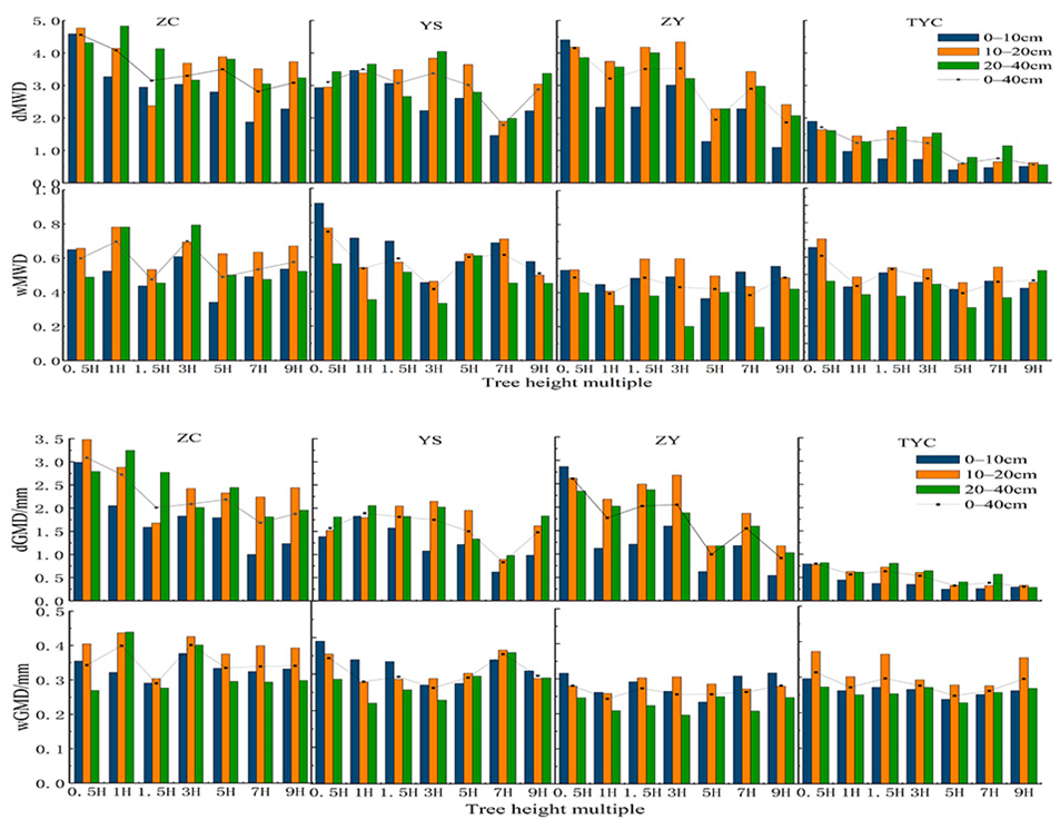 Agriculture 12 01917 g007