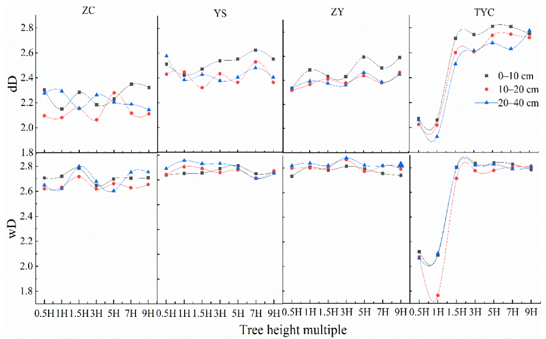 Agriculture 12 01917 g008
