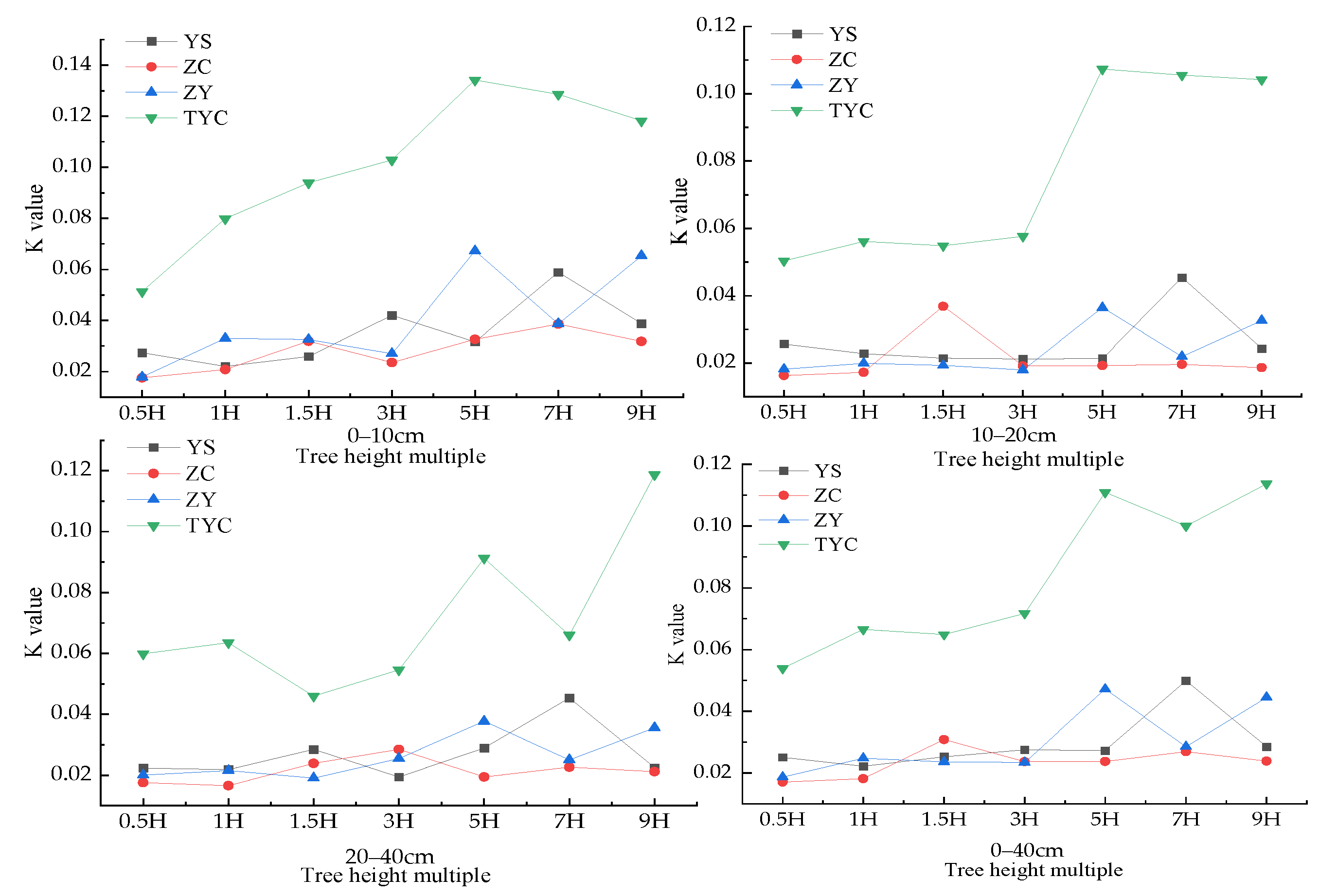 Agriculture 12 01917 g009