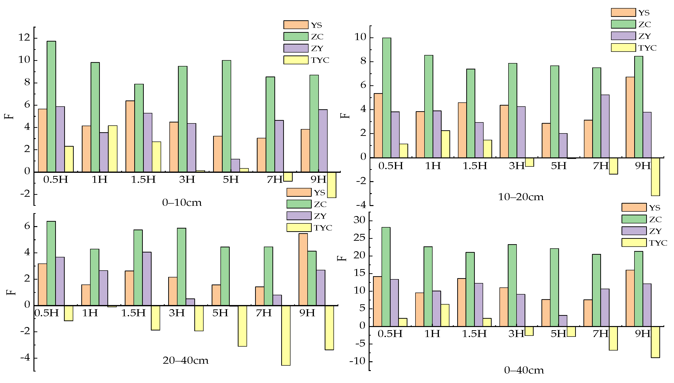 Agriculture 12 01917 g010