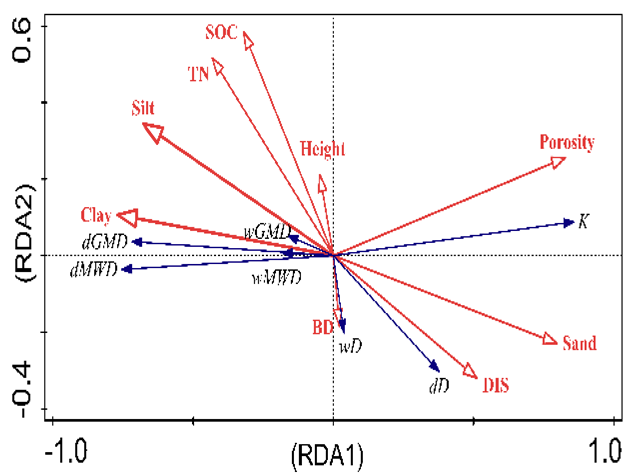Agriculture 12 01917 i001