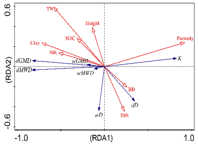 Agriculture 12 01917 i002