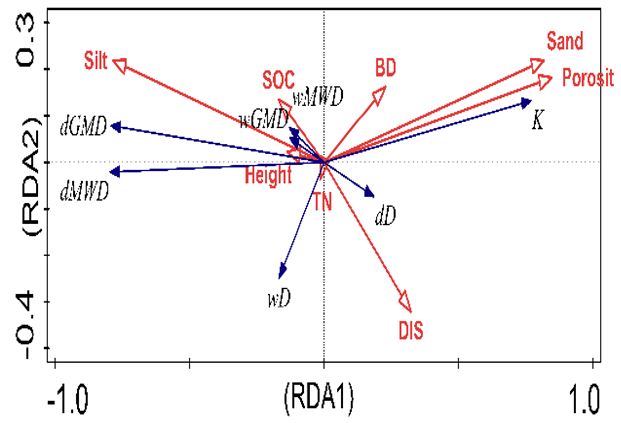 Agriculture 12 01917 i003