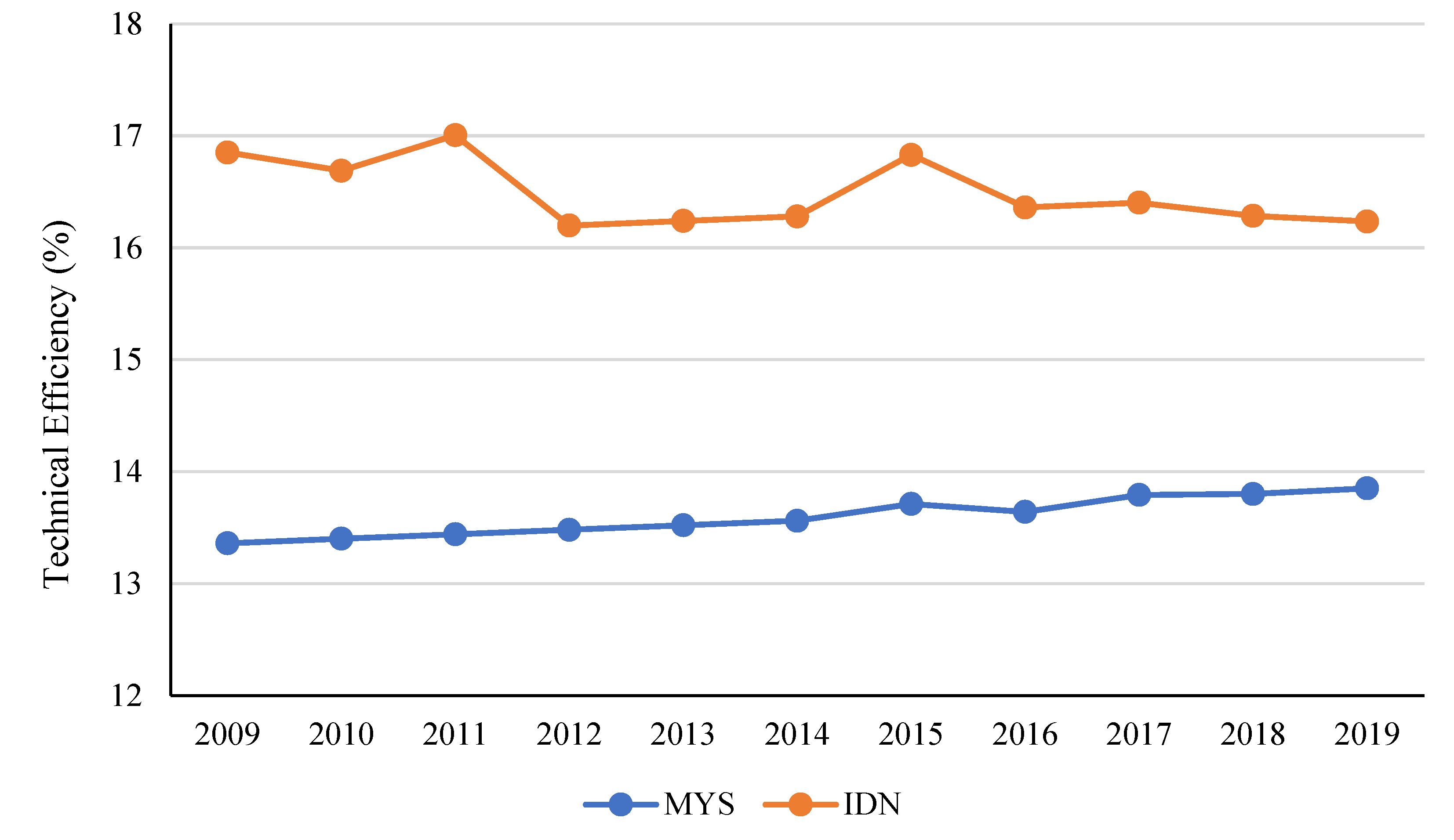 Agriculture 12 01918 g002
